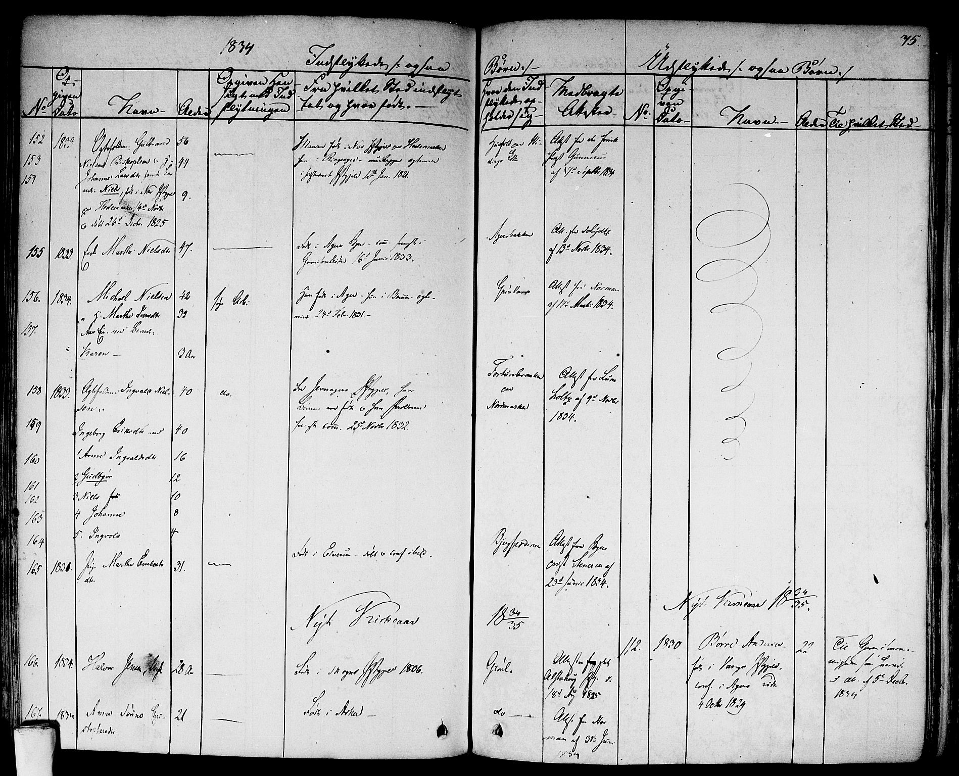 Aker prestekontor kirkebøker, SAO/A-10861/F/L0018: Parish register (official) no. 17, 1829-1852, p. 75