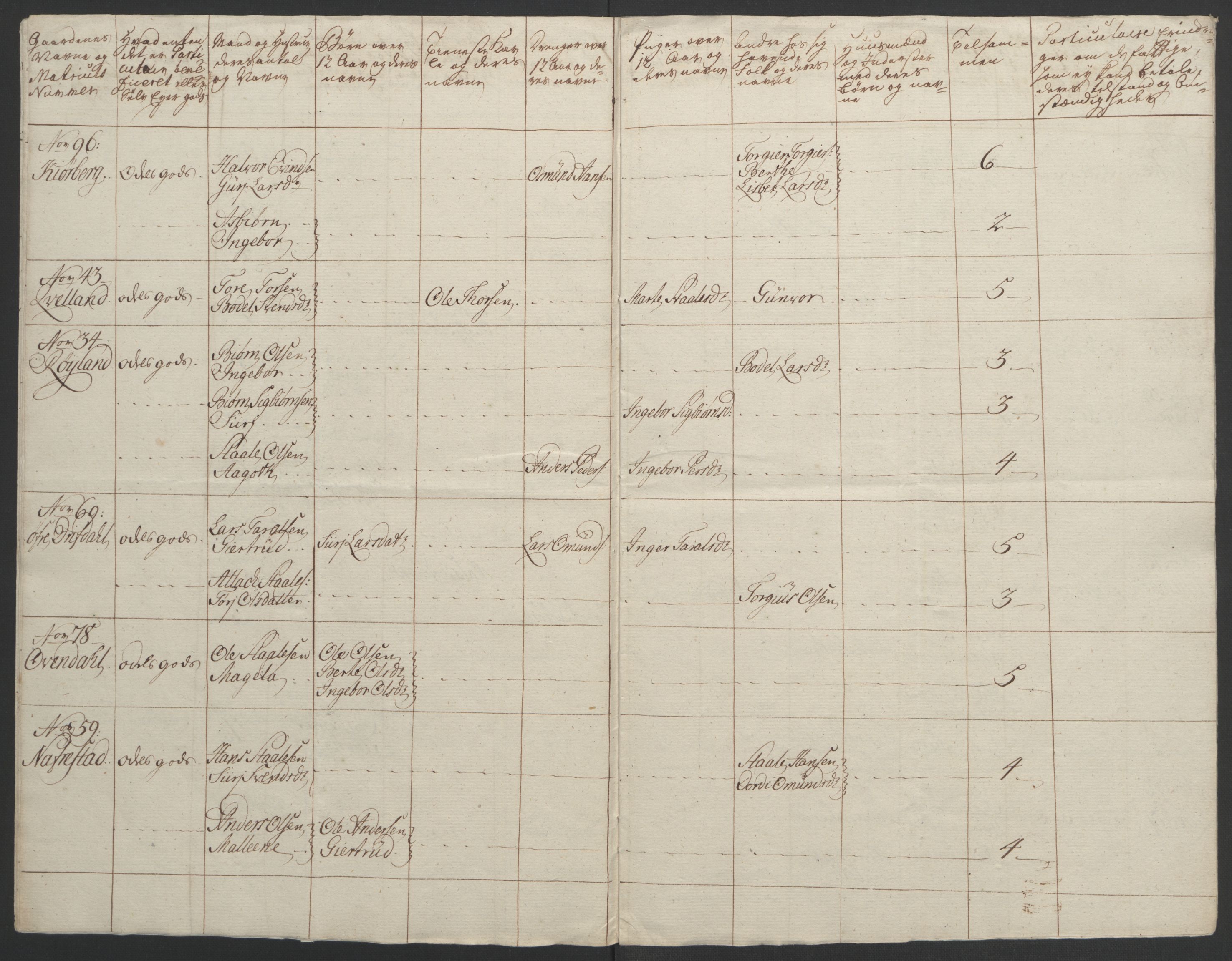 Rentekammeret inntil 1814, Realistisk ordnet avdeling, AV/RA-EA-4070/Ol/L0015/0002: [Gg 10]: Ekstraskatten, 23.09.1762. Stavanger by, Jæren og Dalane, Bergen / Jæren og Dalane, 1762-1764, p. 175