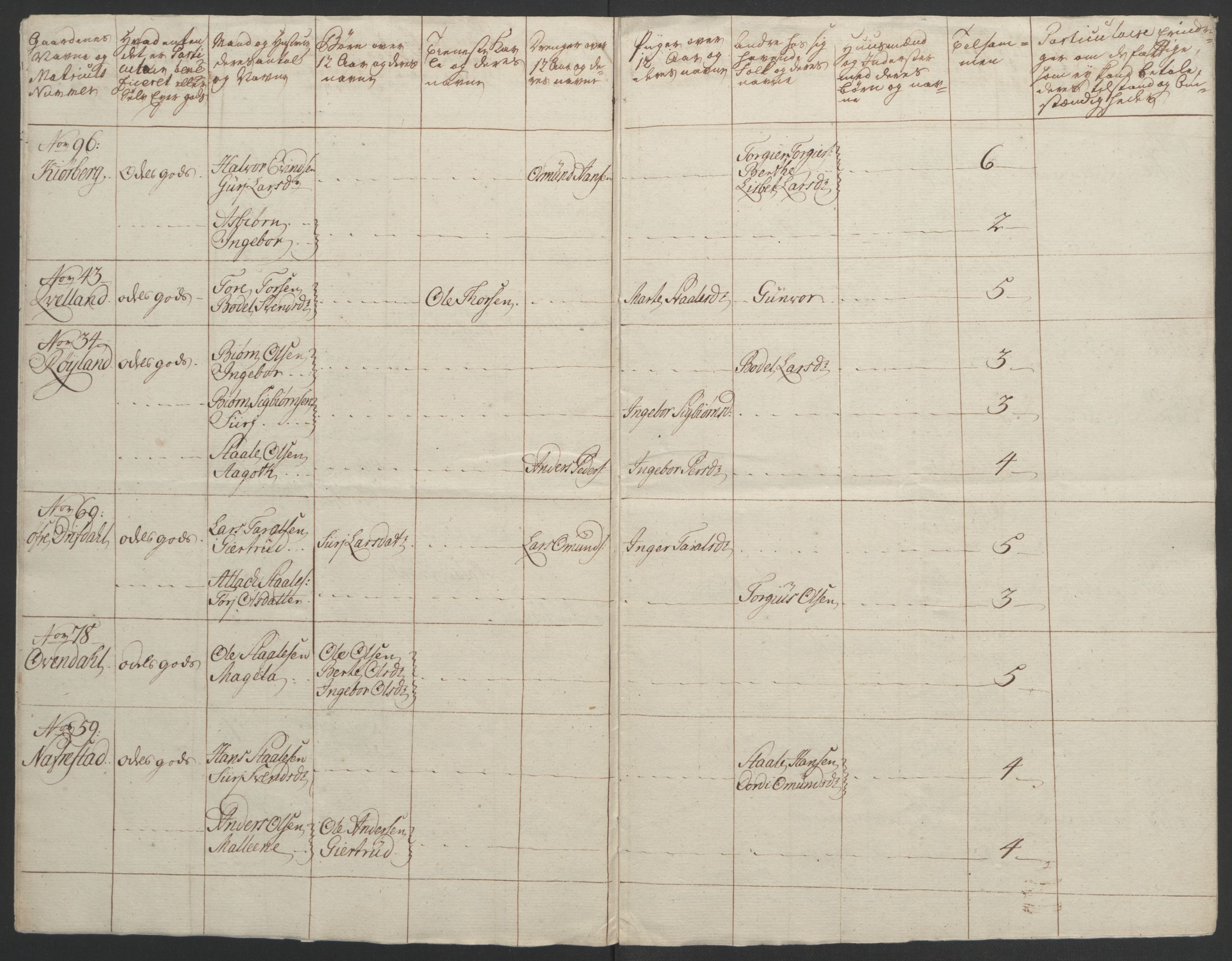 Rentekammeret inntil 1814, Realistisk ordnet avdeling, RA/EA-4070/Ol/L0015/0002: [Gg 10]: Ekstraskatten, 23.09.1762. Stavanger by, Jæren og Dalane, Bergen / Jæren og Dalane, 1762-1764, p. 175