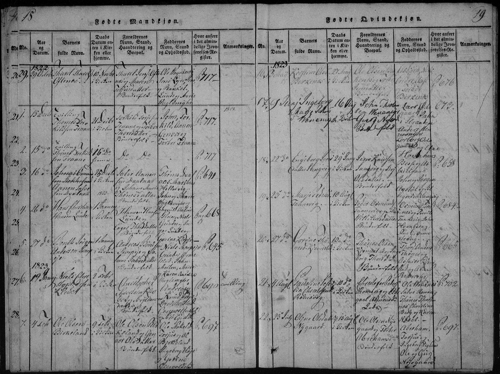 Søgne sokneprestkontor, AV/SAK-1111-0037/F/Fb/Fbb/L0002: Parish register (copy) no. B 2, 1821-1838, p. 18-19