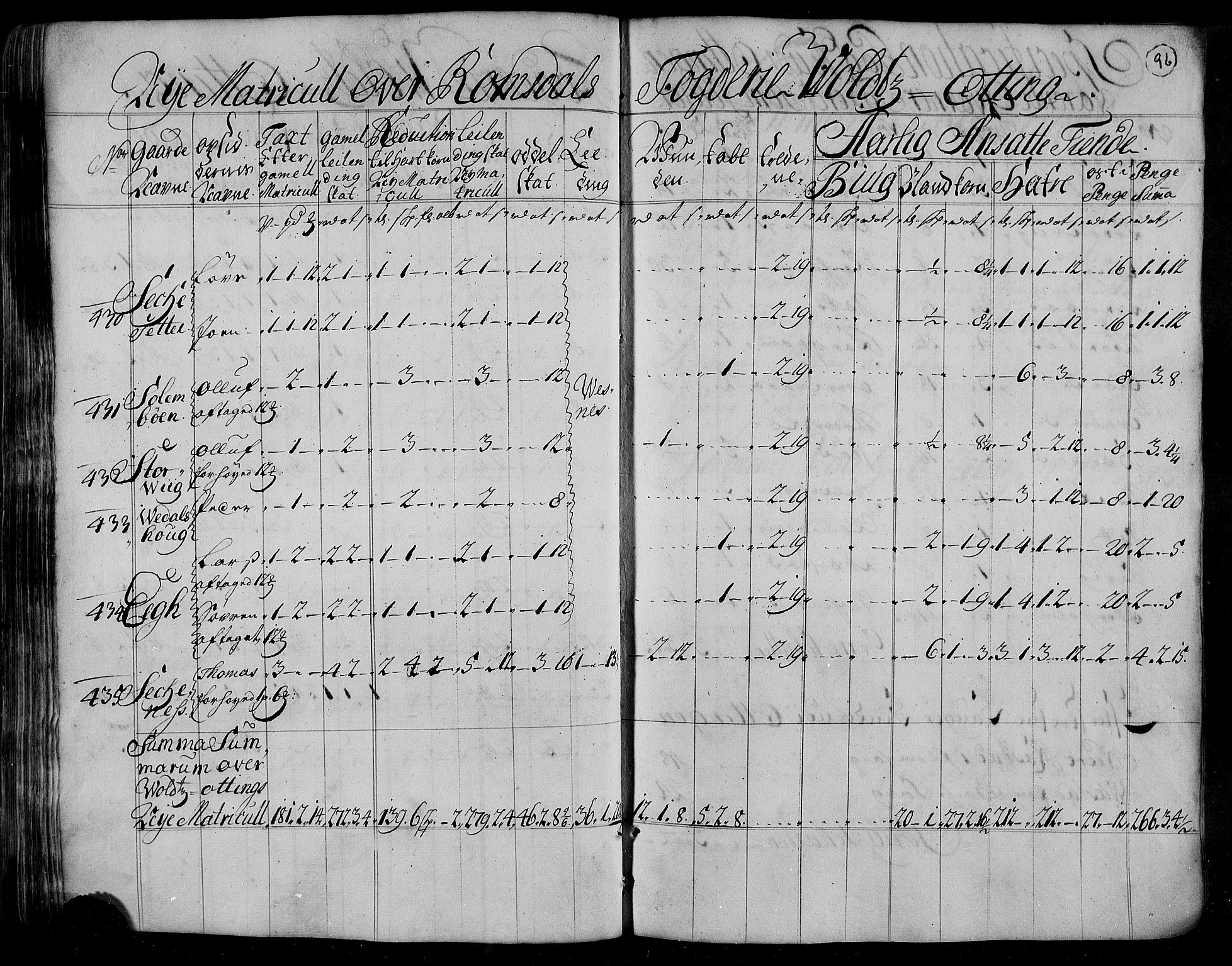 Rentekammeret inntil 1814, Realistisk ordnet avdeling, AV/RA-EA-4070/N/Nb/Nbf/L0153: Romsdal matrikkelprotokoll, 1724, p. 97