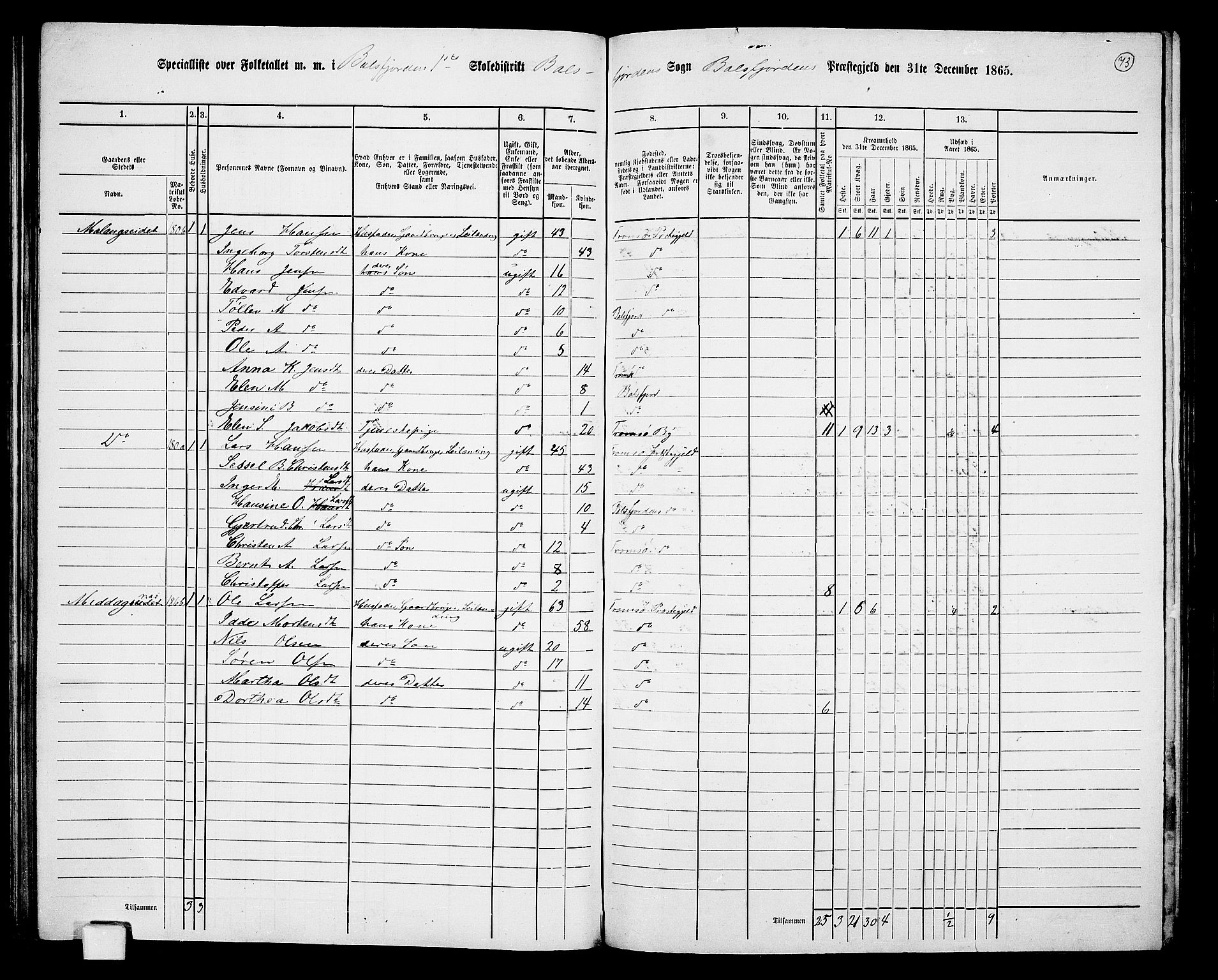RA, 1865 census for Balsfjord, 1865, p. 19