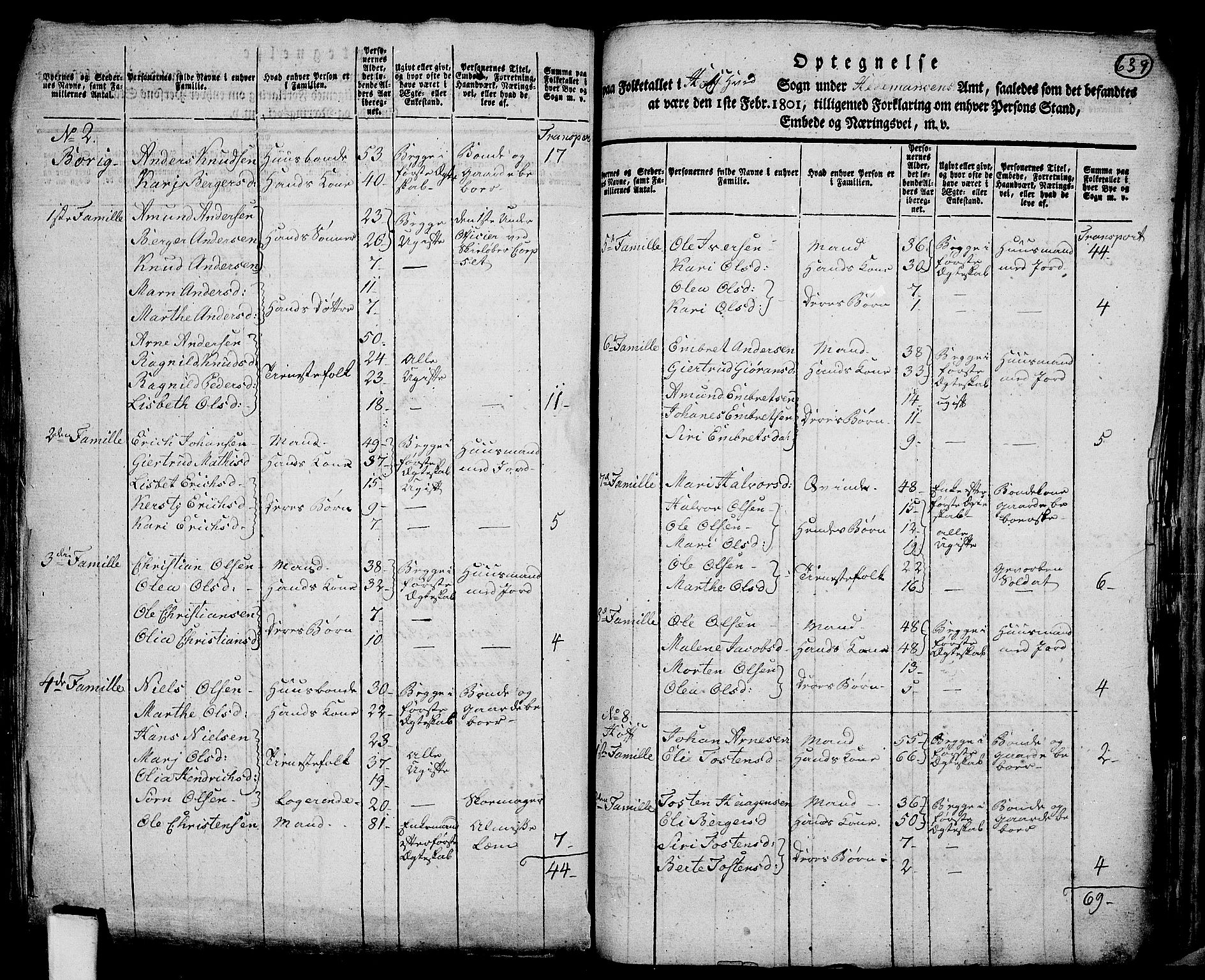 RA, 1801 census for 0424P Hof, 1801, p. 638b-639a