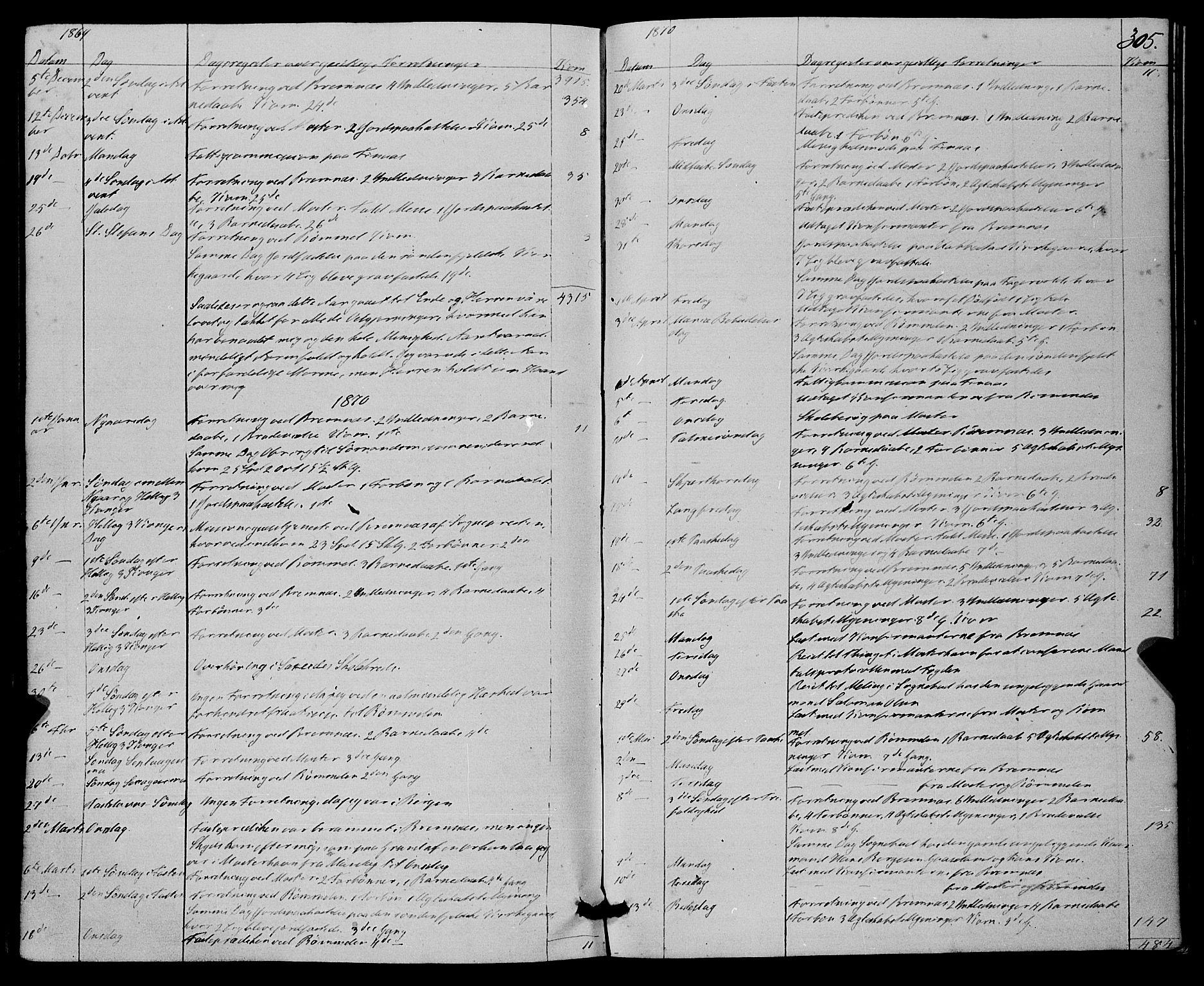 Finnås sokneprestembete, SAB/A-99925/H/Ha/Haa/Haaa/L0008: Parish register (official) no. A 8, 1863-1872, p. 305