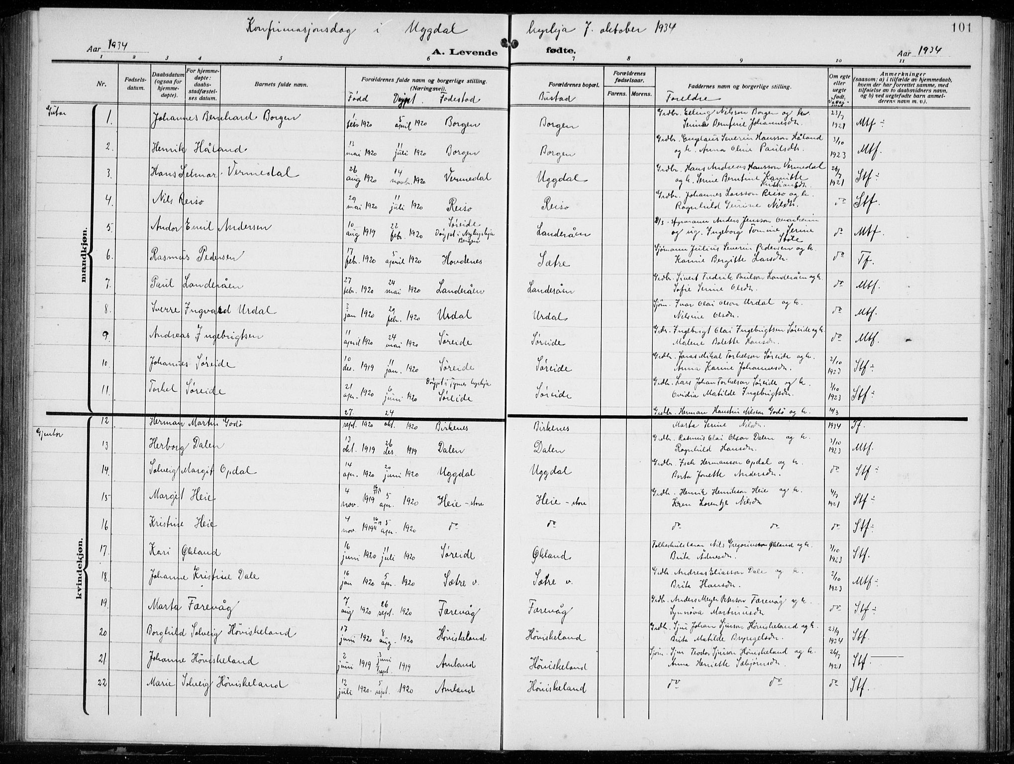 Tysnes sokneprestembete, SAB/A-78601/H/Hab: Parish register (copy) no. E  4, 1912-1936, p. 101