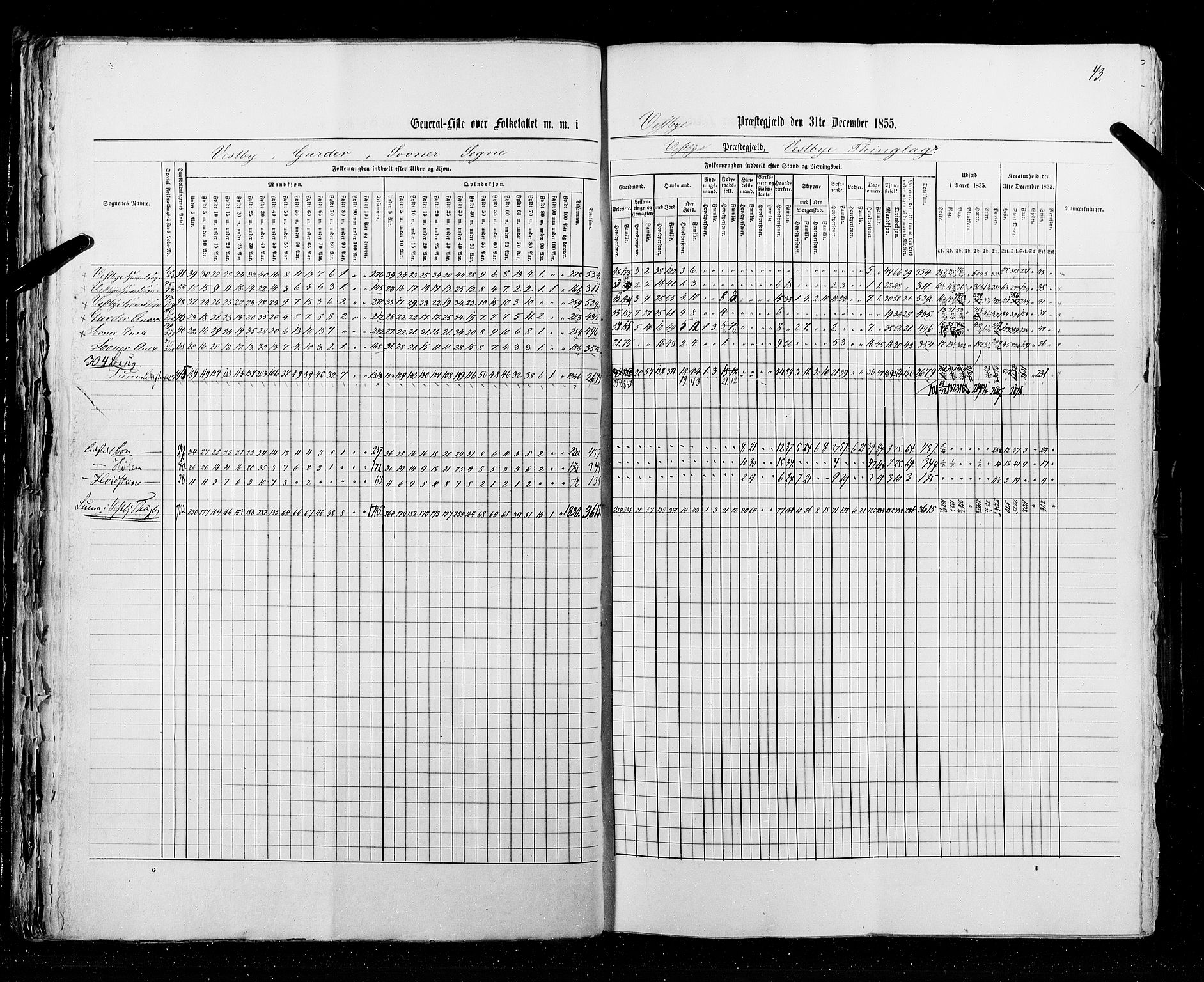 RA, Census 1855, vol. 1: Akershus amt, Smålenenes amt og Hedemarken amt, 1855, p. 43