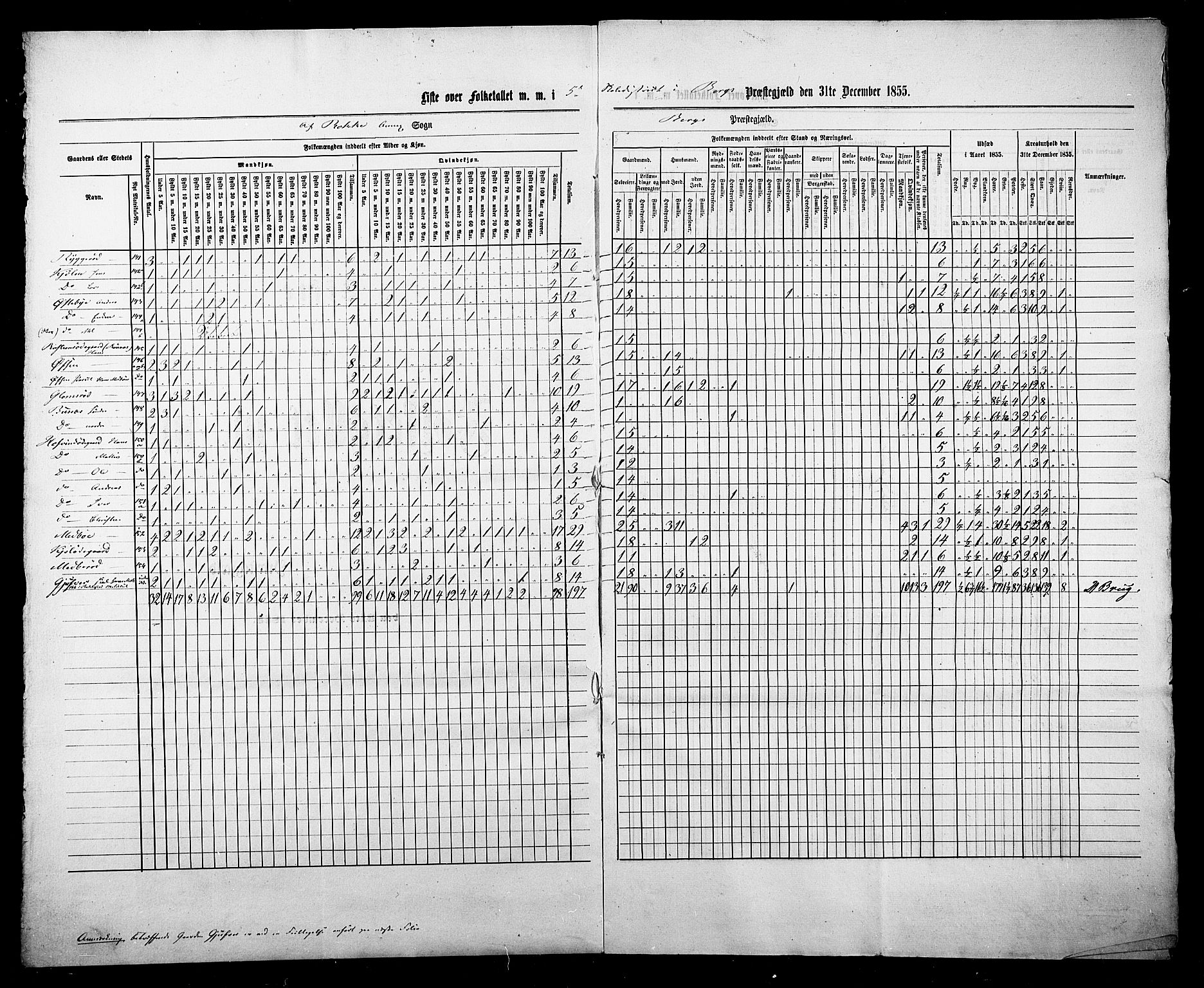 , Census 1855 for Berg, 1855, p. 20