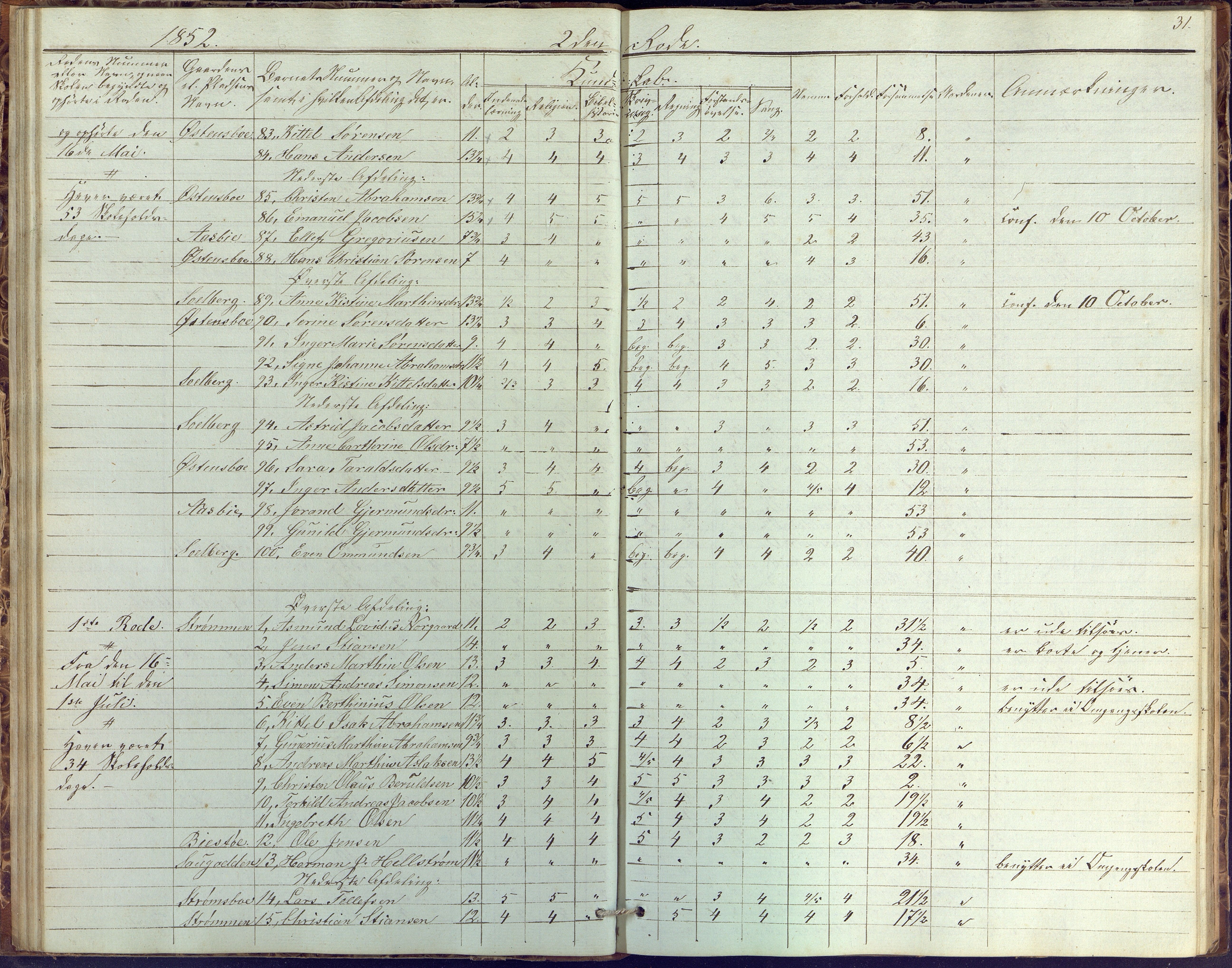 Øyestad kommune frem til 1979, AAKS/KA0920-PK/06/06G/L0001: Skolejournal, 1847-1861, p. 31