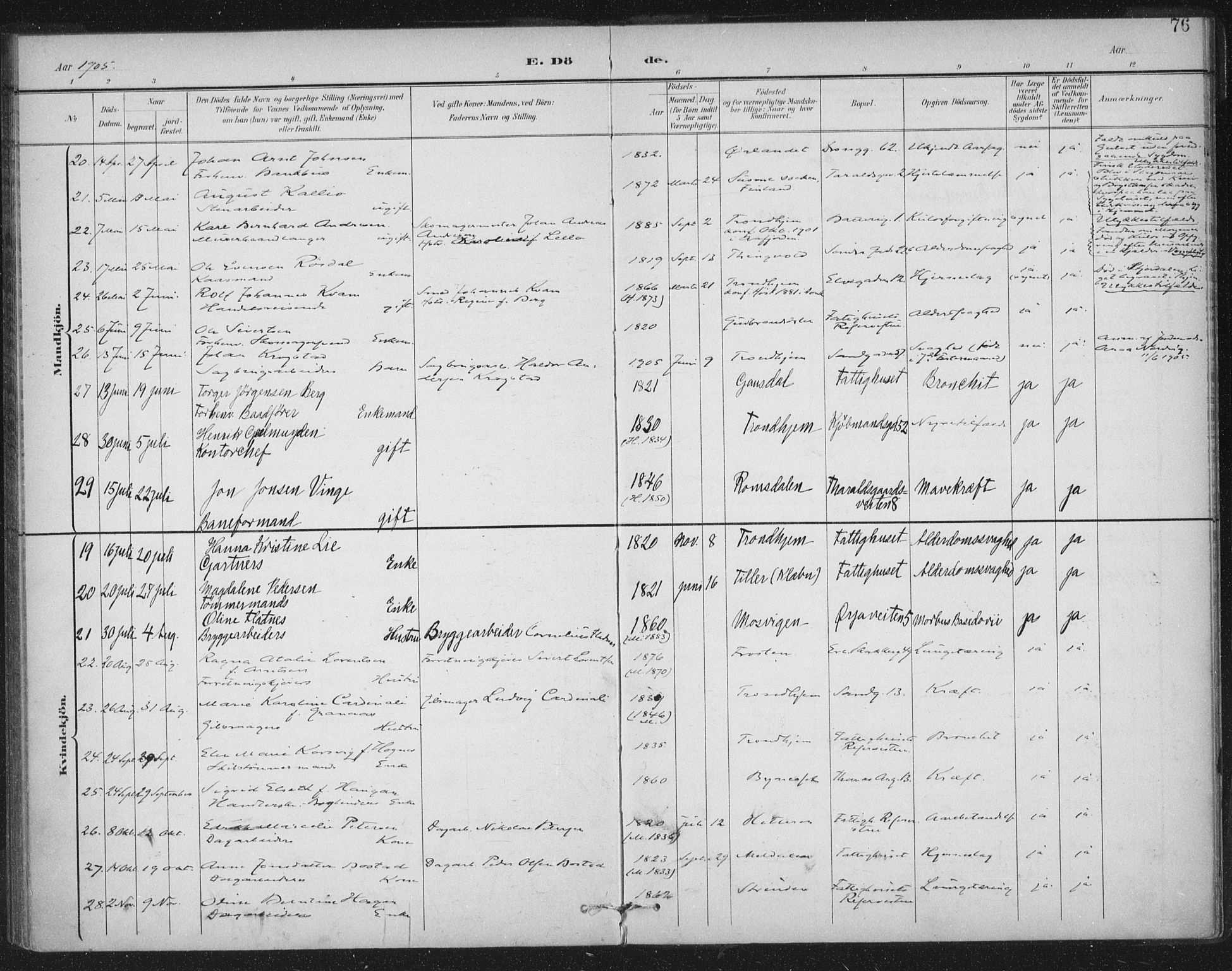 Ministerialprotokoller, klokkerbøker og fødselsregistre - Sør-Trøndelag, AV/SAT-A-1456/602/L0123: Parish register (official) no. 602A21, 1895-1910, p. 76