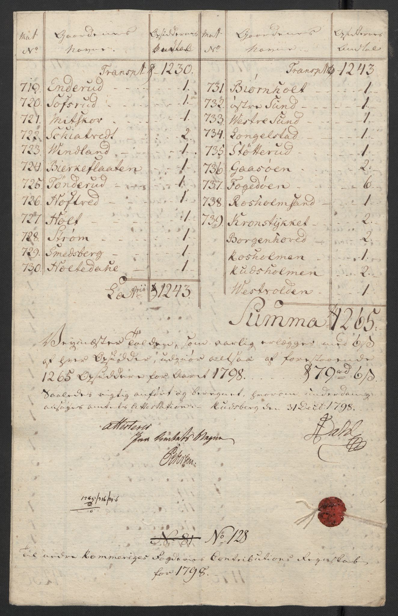 Rentekammeret inntil 1814, Reviderte regnskaper, Fogderegnskap, AV/RA-EA-4092/R11/L0674: Fogderegnskap Nedre Romerike, 1798, p. 417