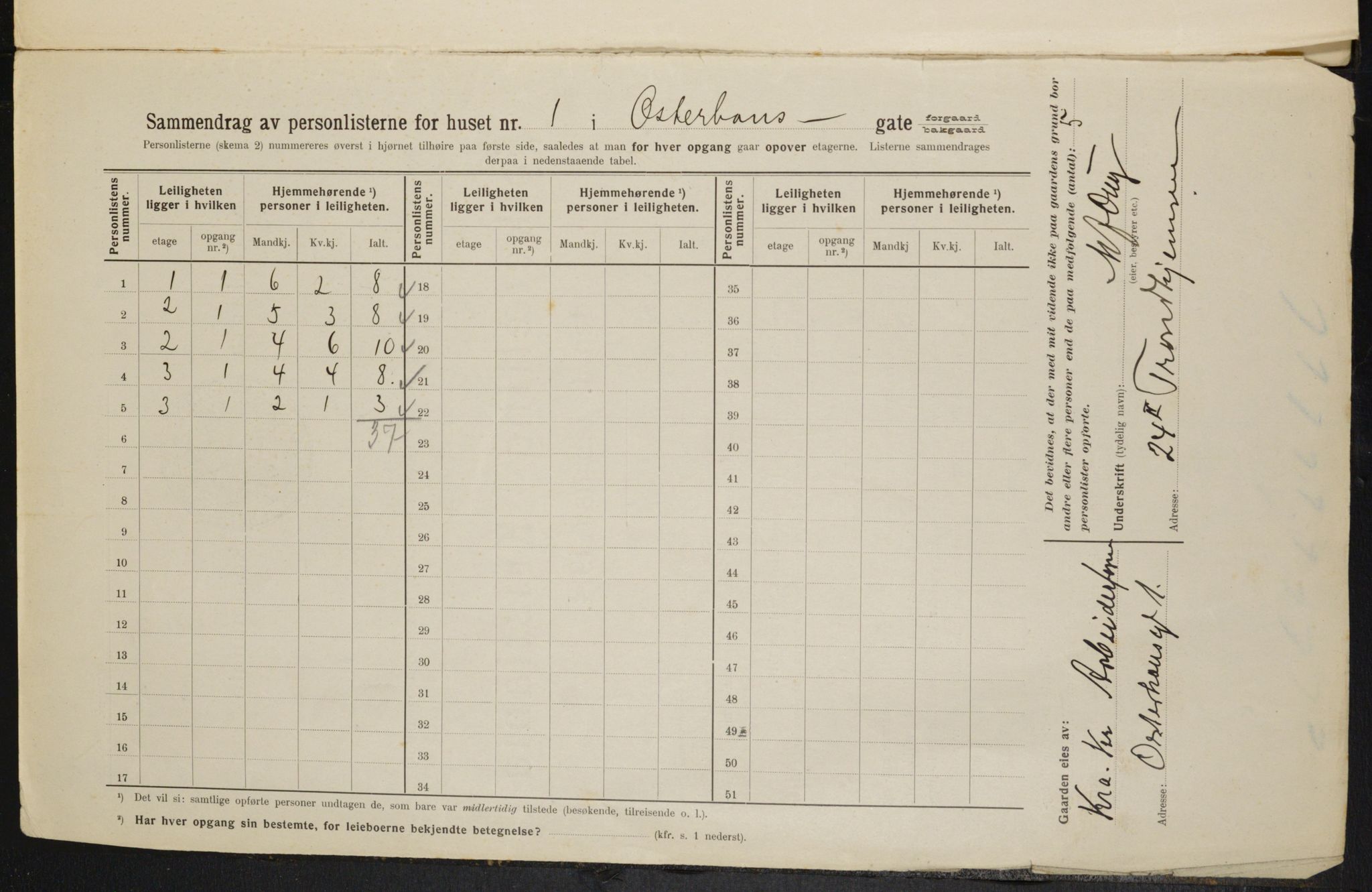 OBA, Municipal Census 1914 for Kristiania, 1914, p. 77463