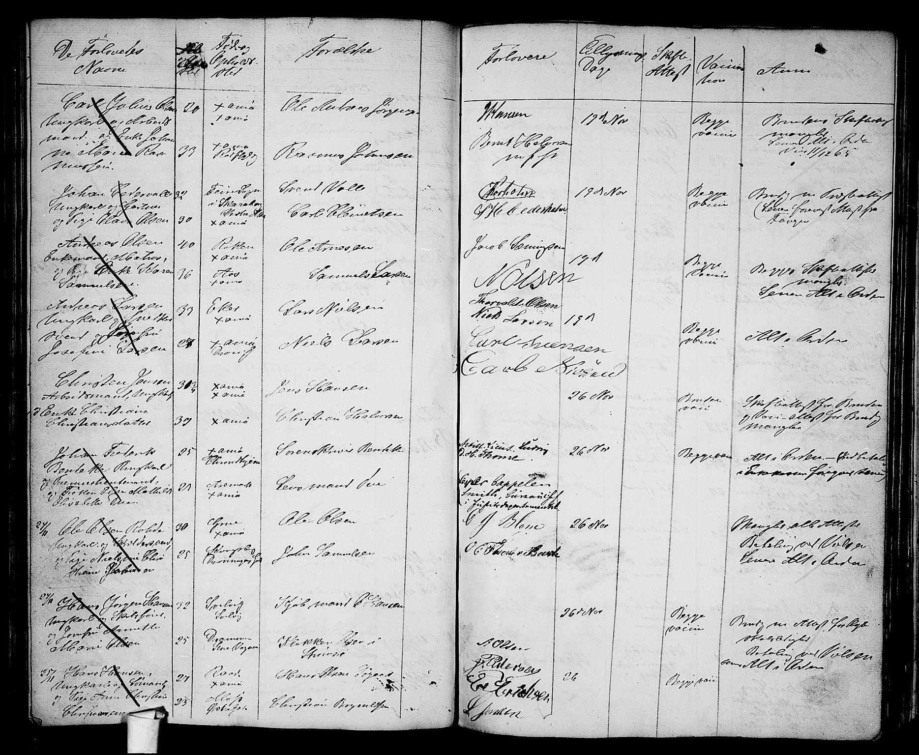 Oslo domkirke Kirkebøker, AV/SAO-A-10752/H/Ha/L0002: Banns register no. 2, 1860-1870