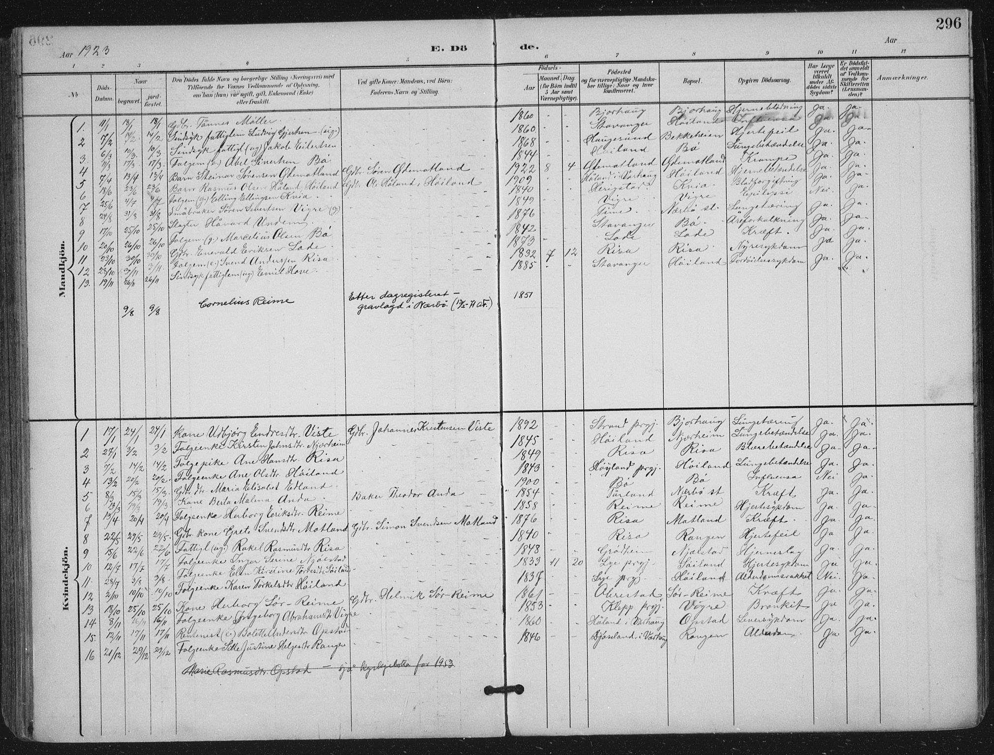 Hå sokneprestkontor, SAST/A-101801/002/B/L0001: Parish register (official) no. A 11, 1897-1924, p. 296