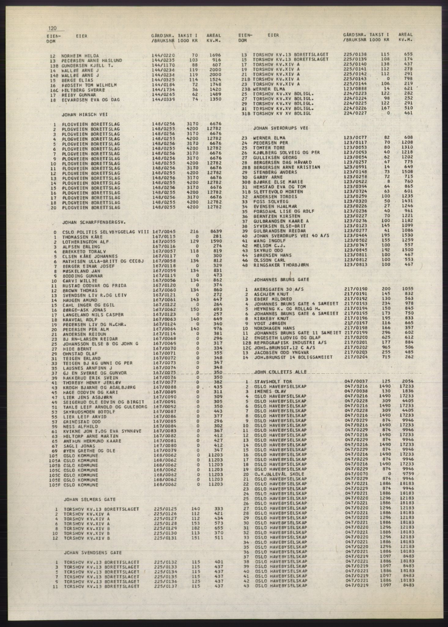 Kristiania/Oslo adressebok, PUBL/-, 1980-1981, p. 120