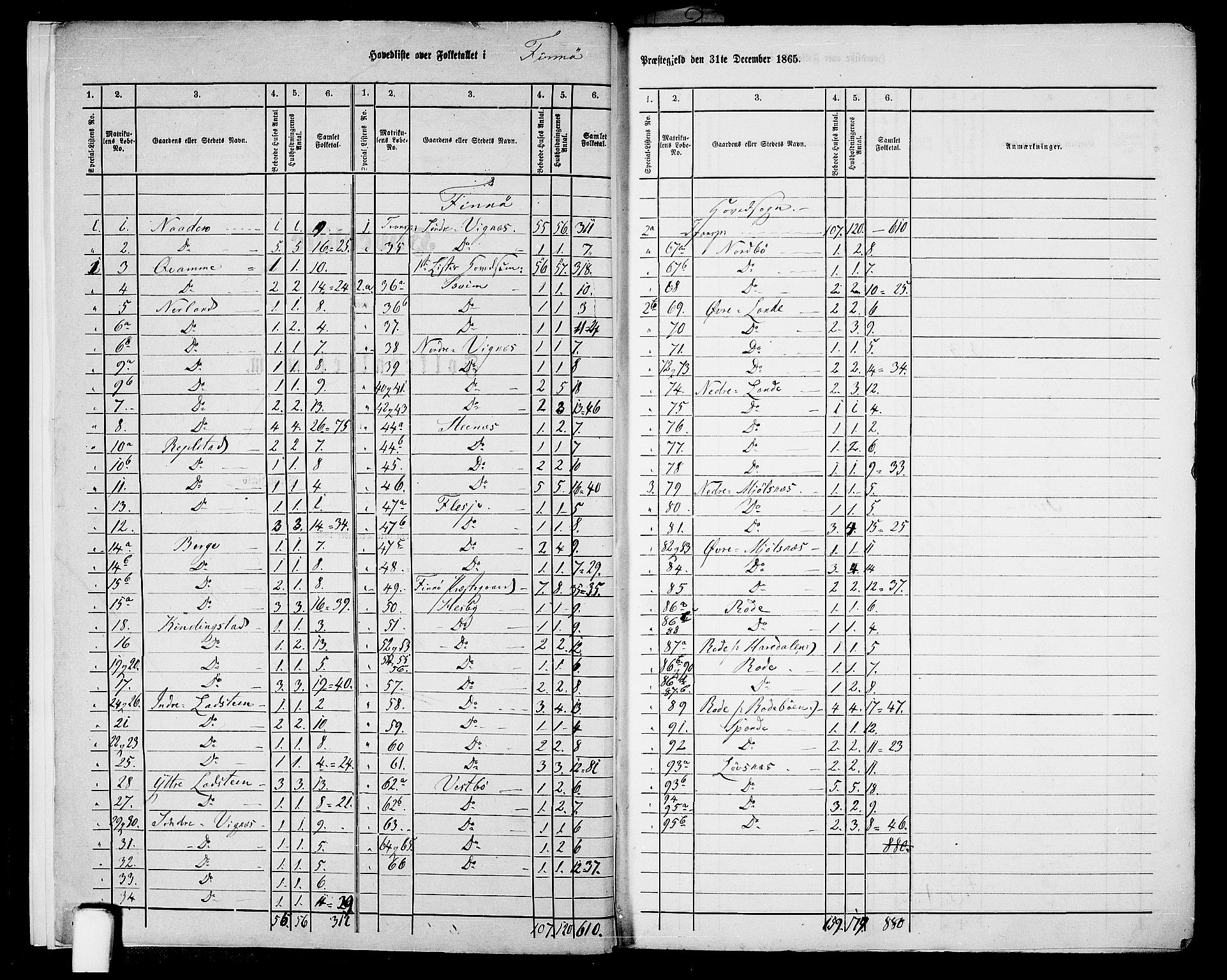 RA, 1865 census for Finnøy, 1865, p. 6