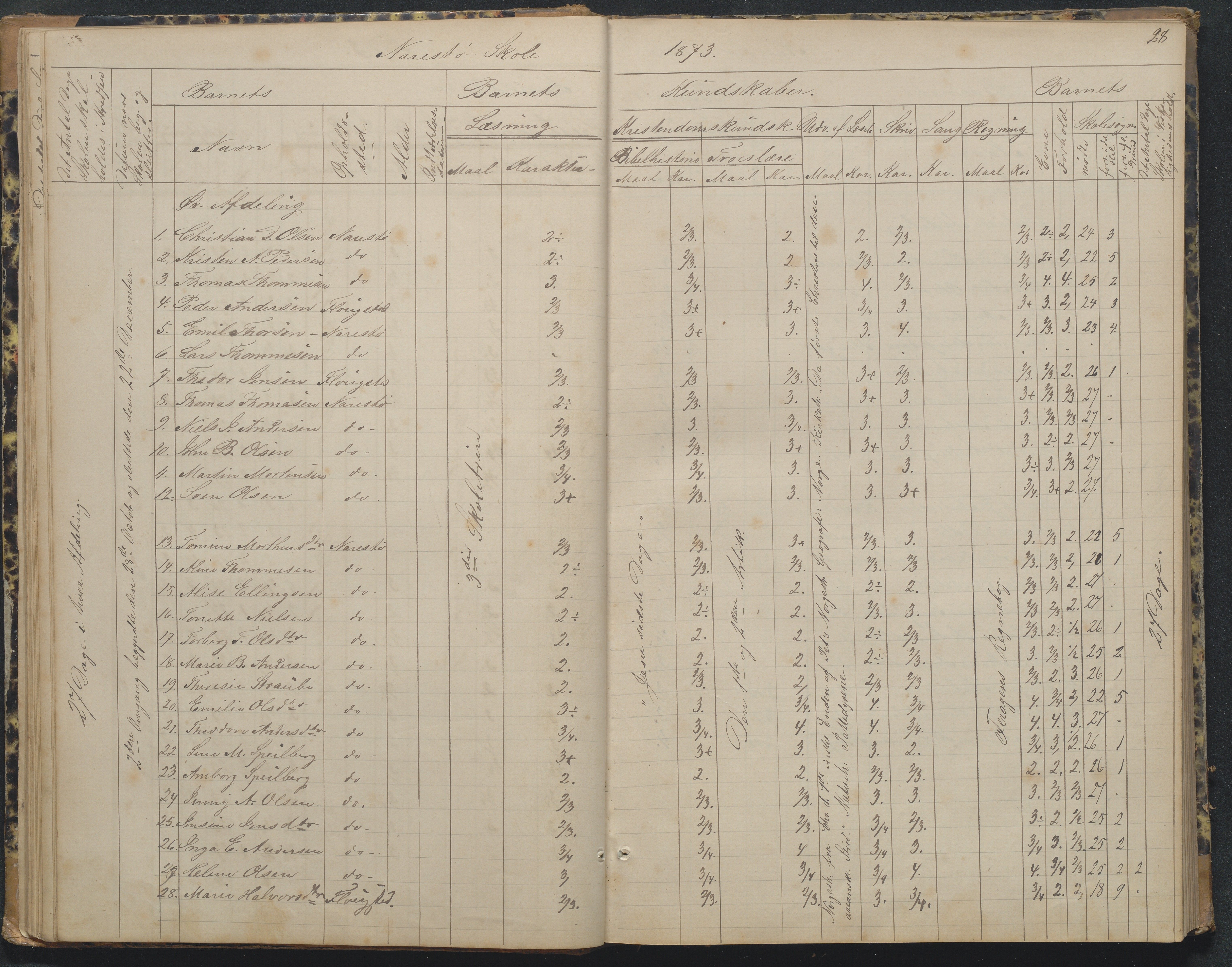 Flosta kommune, Narestø skole, AAKS/KA0916-550c/F2/L0002: Skoleprotokoll, 1863-1879, p. 28