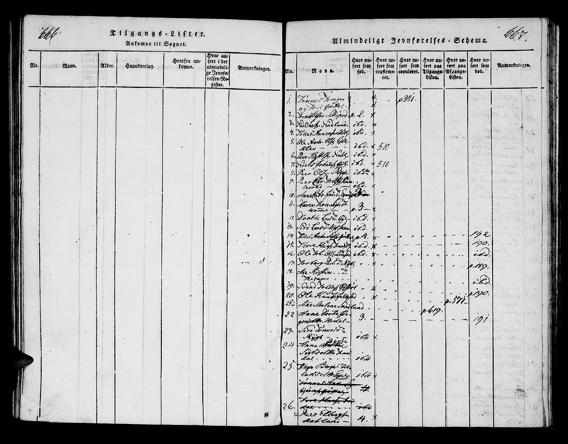 Bakke sokneprestkontor, AV/SAK-1111-0002/F/Fa/Fab/L0001: Parish register (official) no. A 1, 1815-1835, p. 666-667