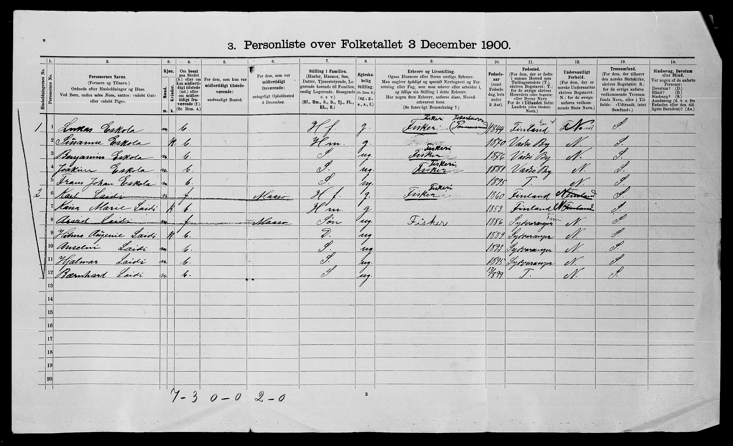 SATØ, 1900 census for Vardø, 1900, p. 23