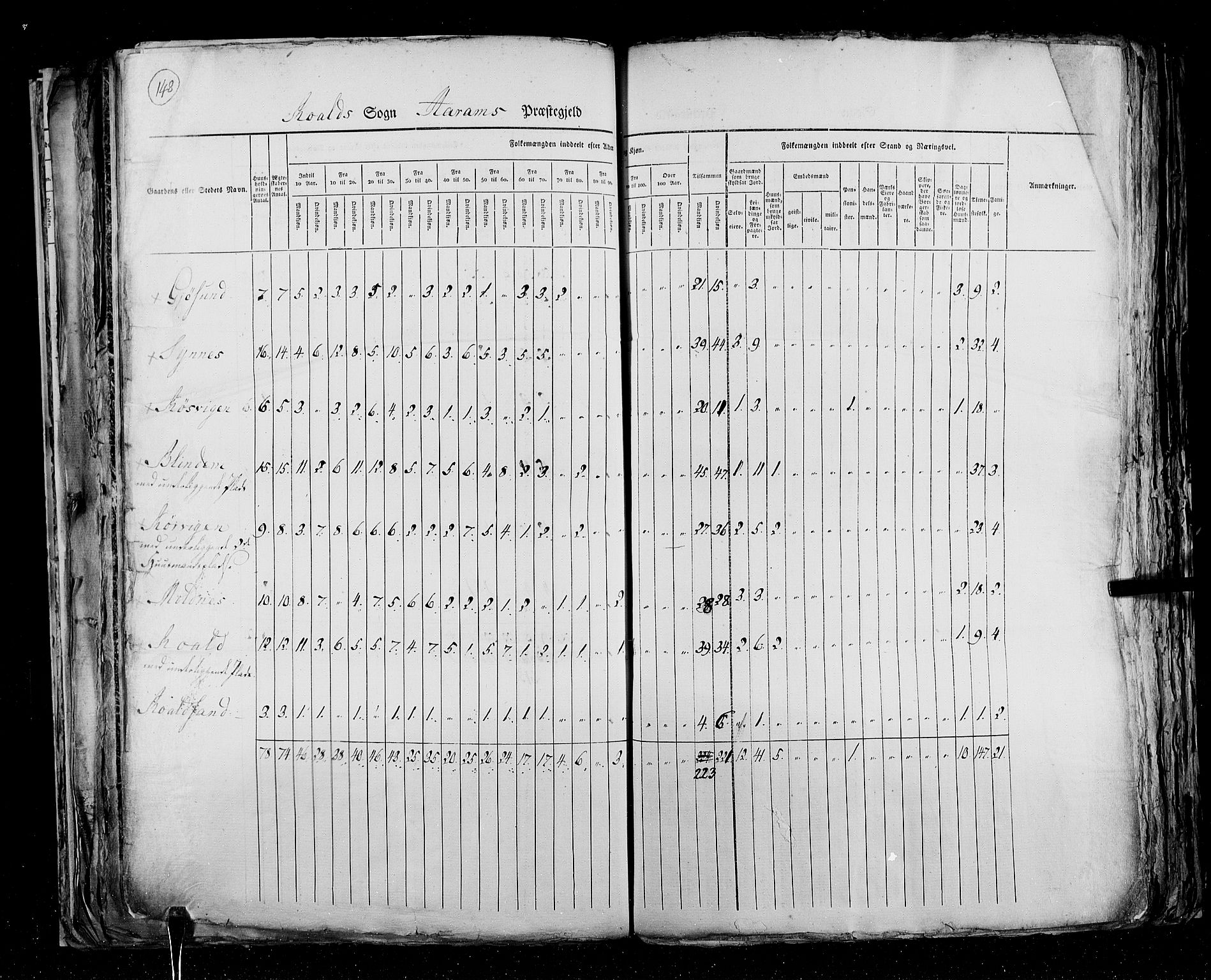 RA, Census 1825, vol. 15: Romsdal amt, 1825, p. 148