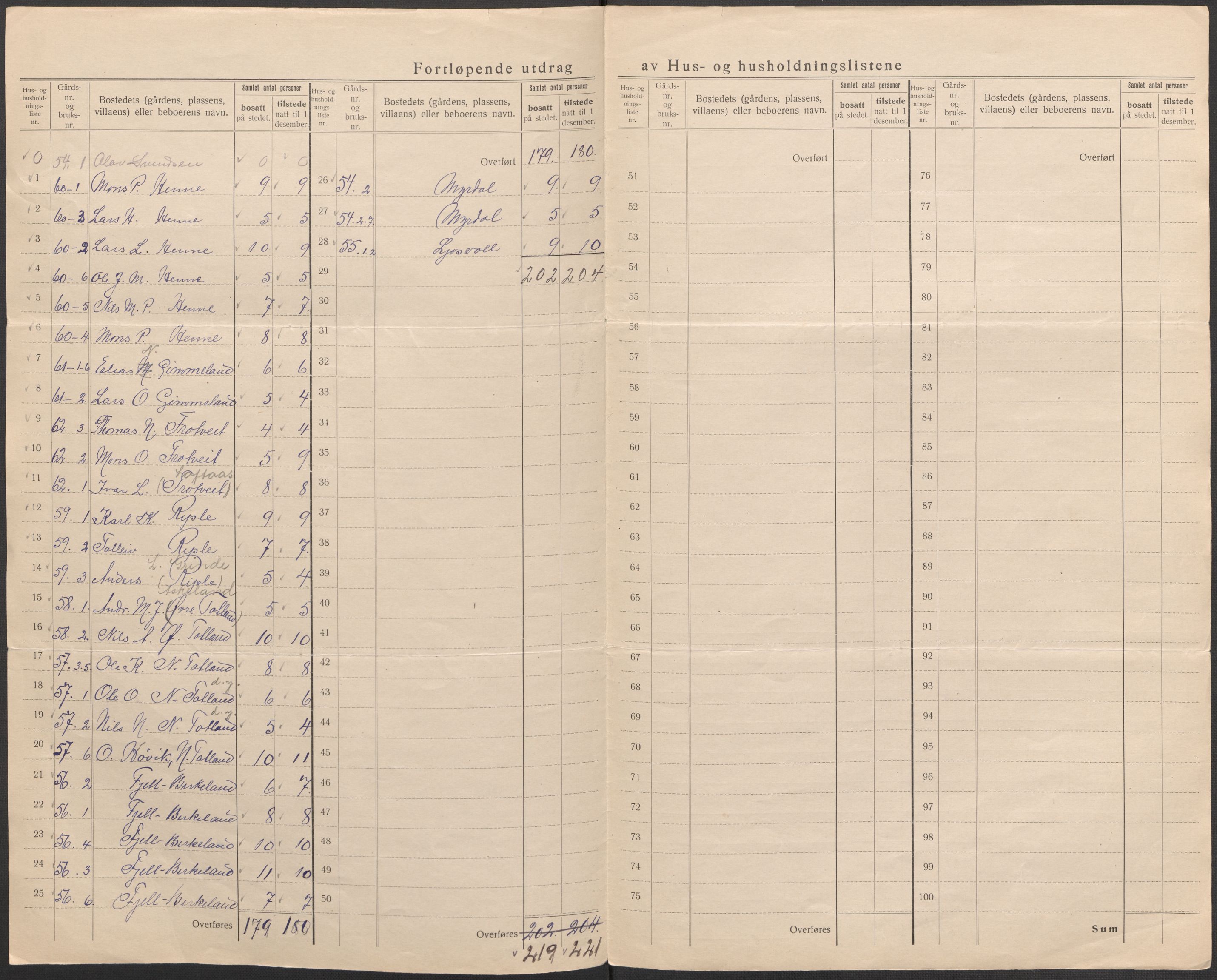 SAB, 1920 census for Fana, 1920, p. 20