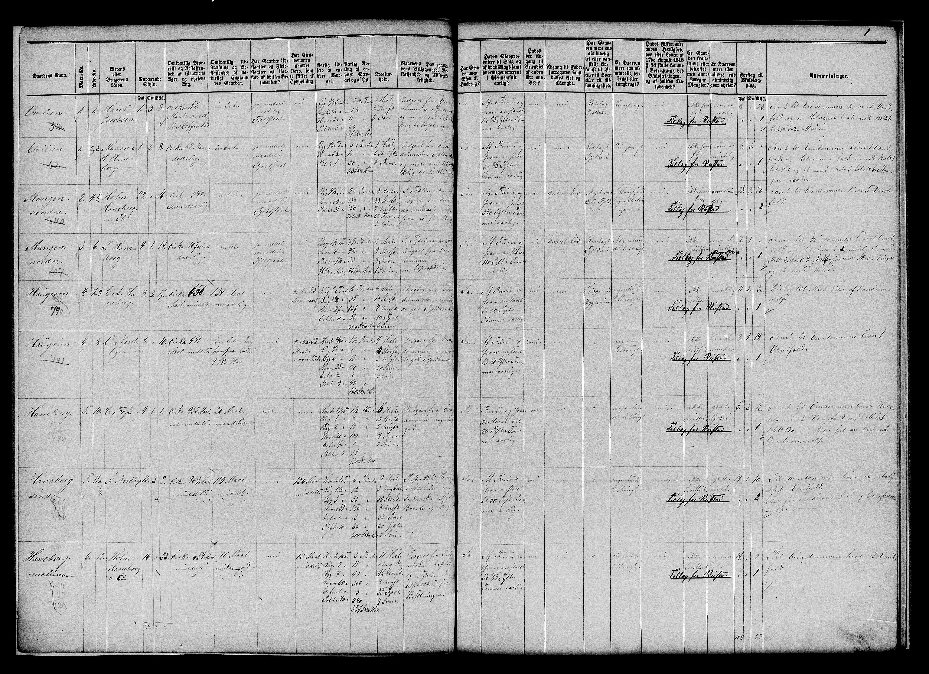 Matrikkelrevisjonen av 1863, AV/RA-S-1530/F/Fe/L0031: Aurskog, 1863