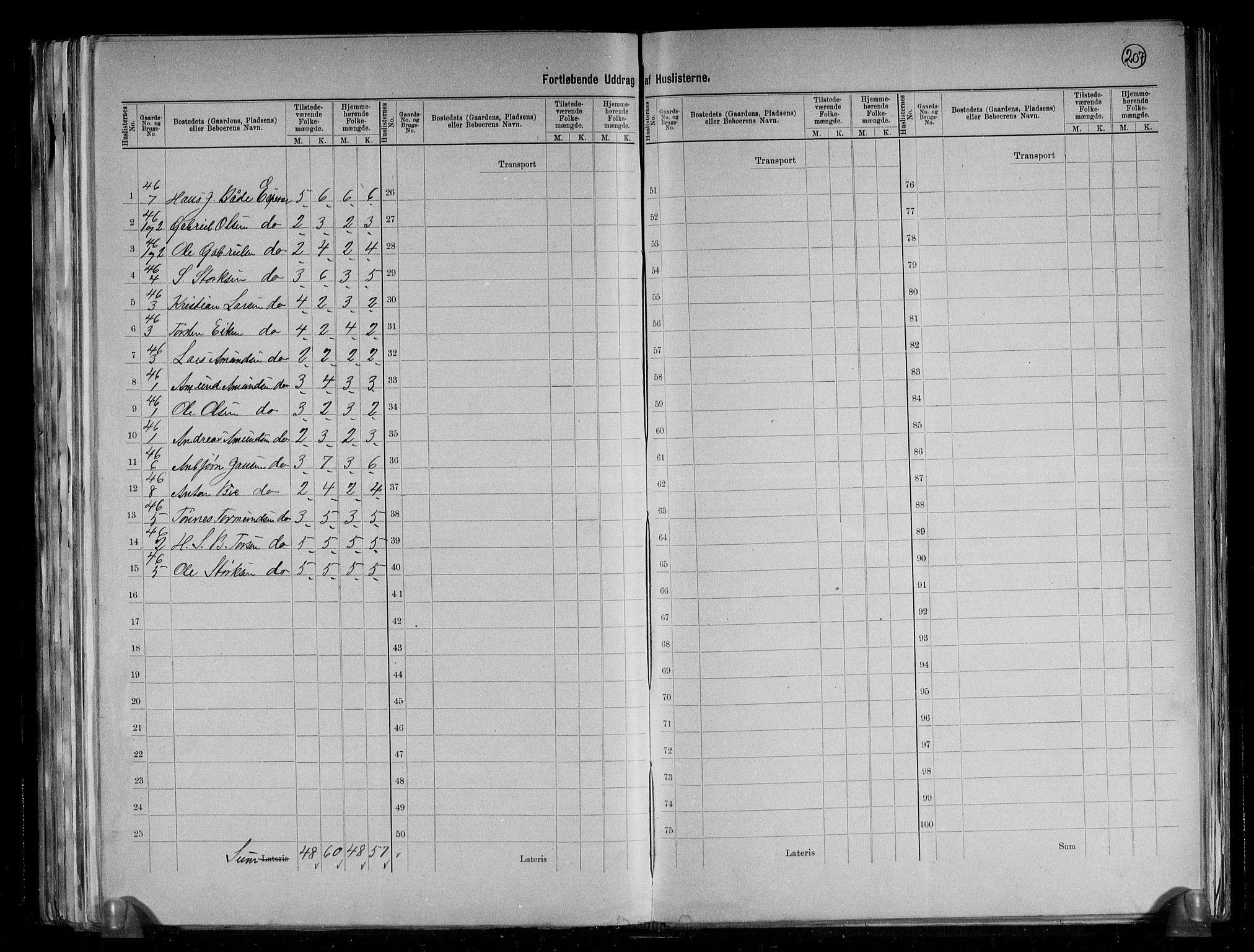 RA, 1891 census for 1218 Finnås, 1891, p. 15