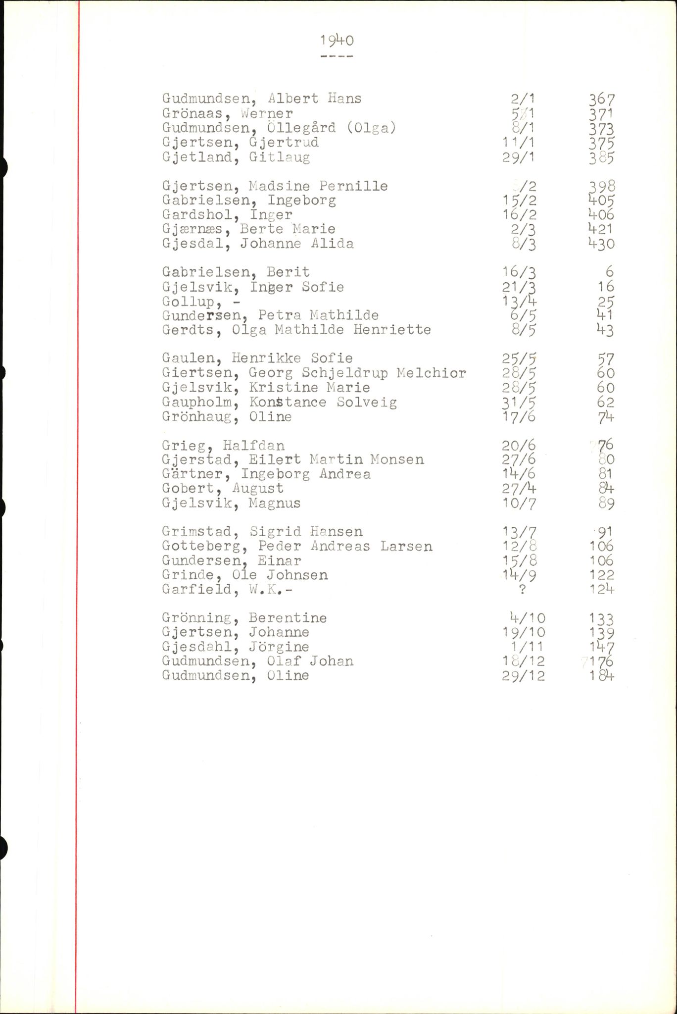 Byfogd og Byskriver i Bergen, SAB/A-3401/06/06Nb/L0004: Register til dødsfalljournaler, 1928-1941, p. 129