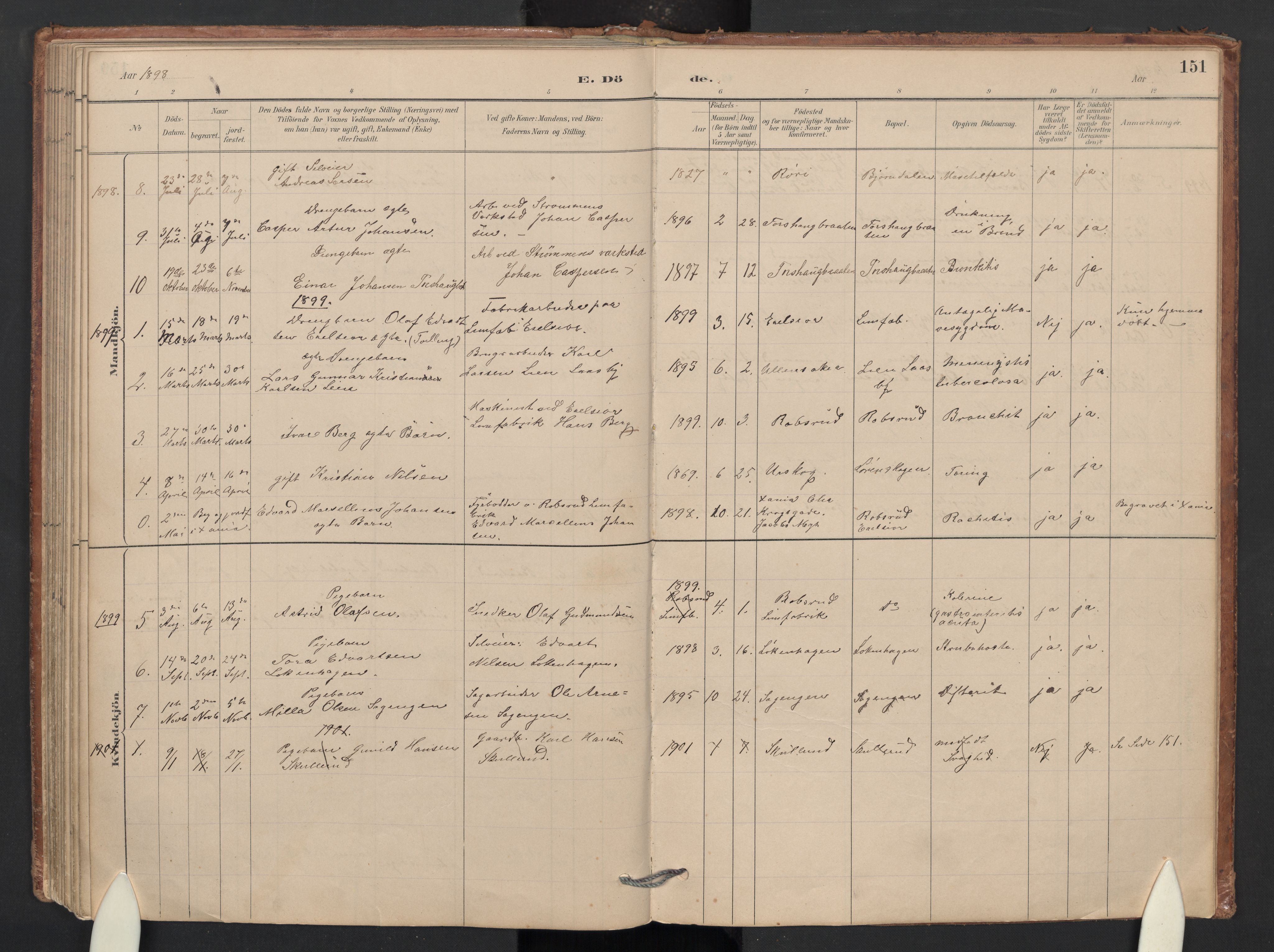 Skedsmo prestekontor Kirkebøker, AV/SAO-A-10033a/G/Gb/L0001: Parish register (copy) no. II 1, 1883-1903, p. 151