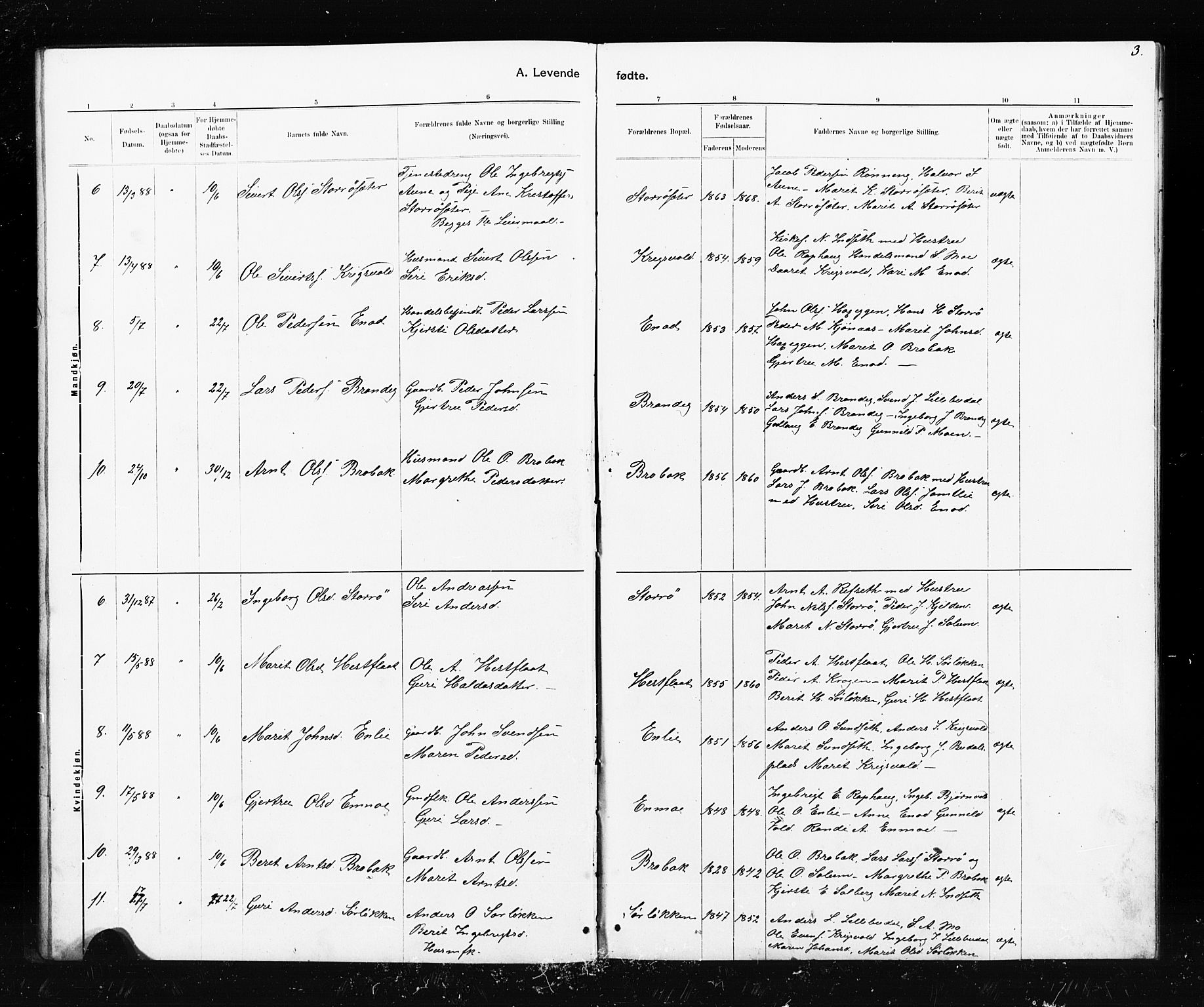 Ministerialprotokoller, klokkerbøker og fødselsregistre - Sør-Trøndelag, SAT/A-1456/690/L1051: Parish register (copy) no. 690C01, 1887-1908, p. 3