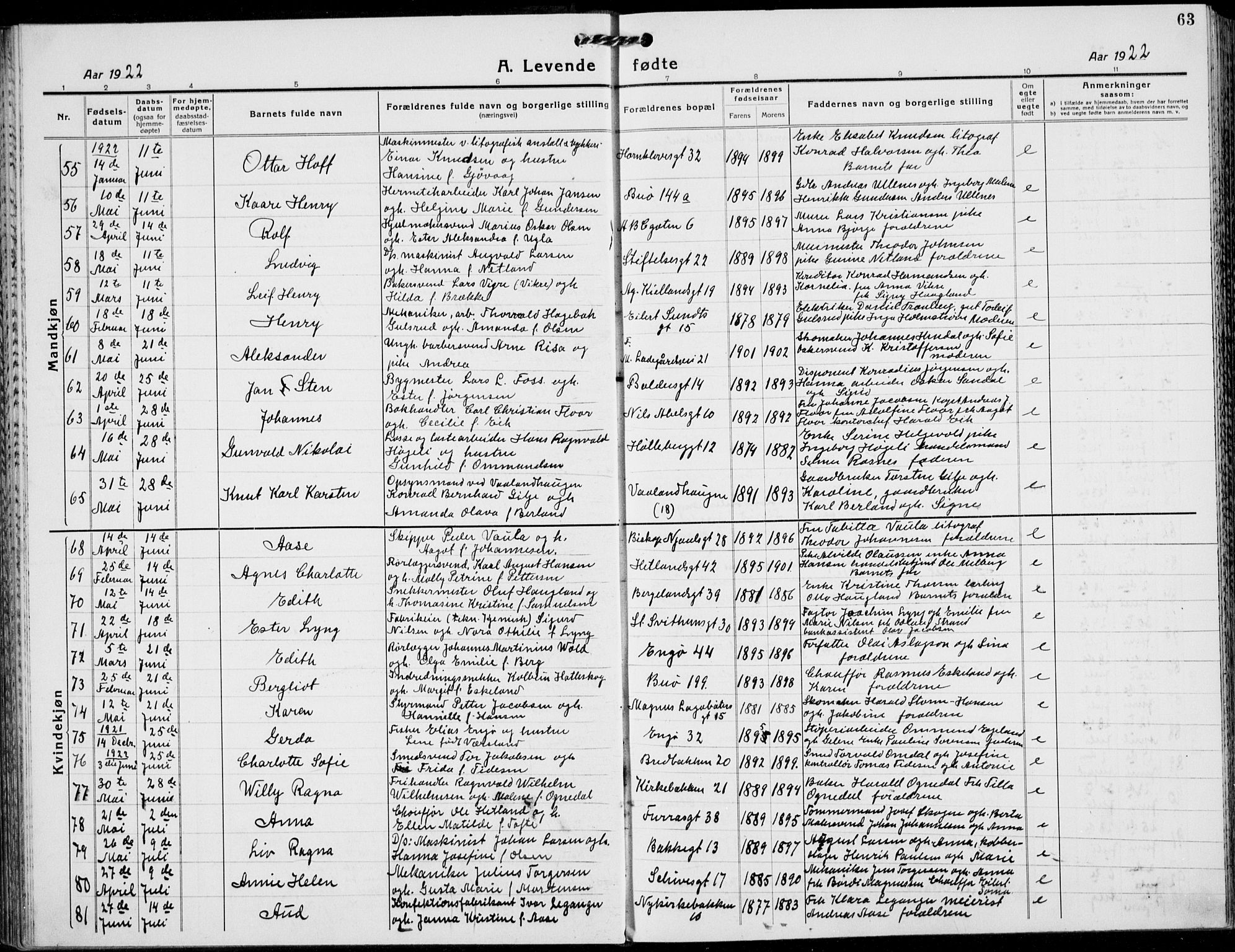 St. Petri sokneprestkontor, AV/SAST-A-101813/001/30/30BB/L0011: Parish register (copy) no. B 11, 1917-1940, p. 63