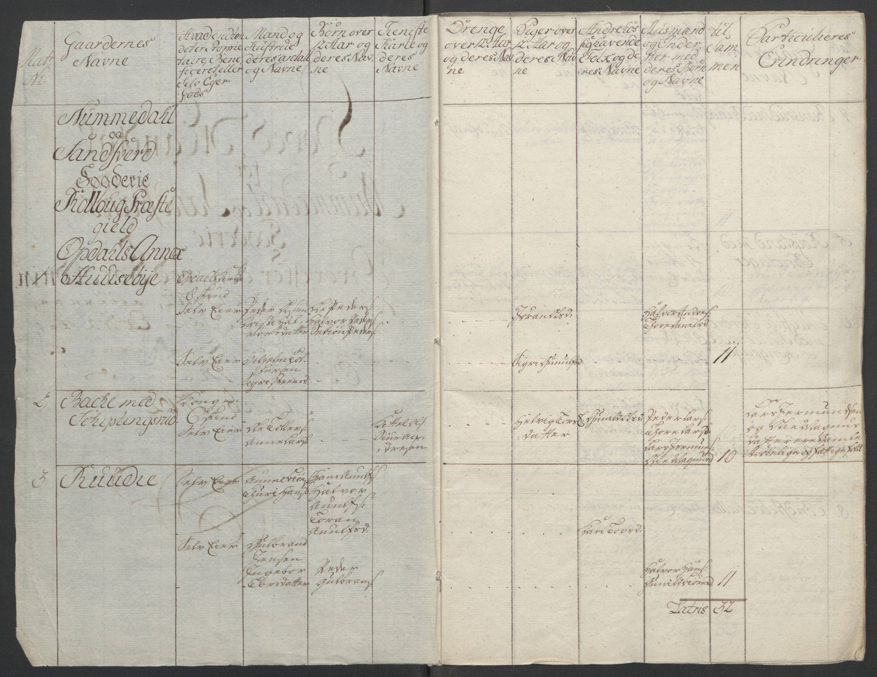 Rentekammeret inntil 1814, Reviderte regnskaper, Fogderegnskap, RA/EA-4092/R24/L1672: Ekstraskatten Numedal og Sandsvær, 1762-1767, p. 13