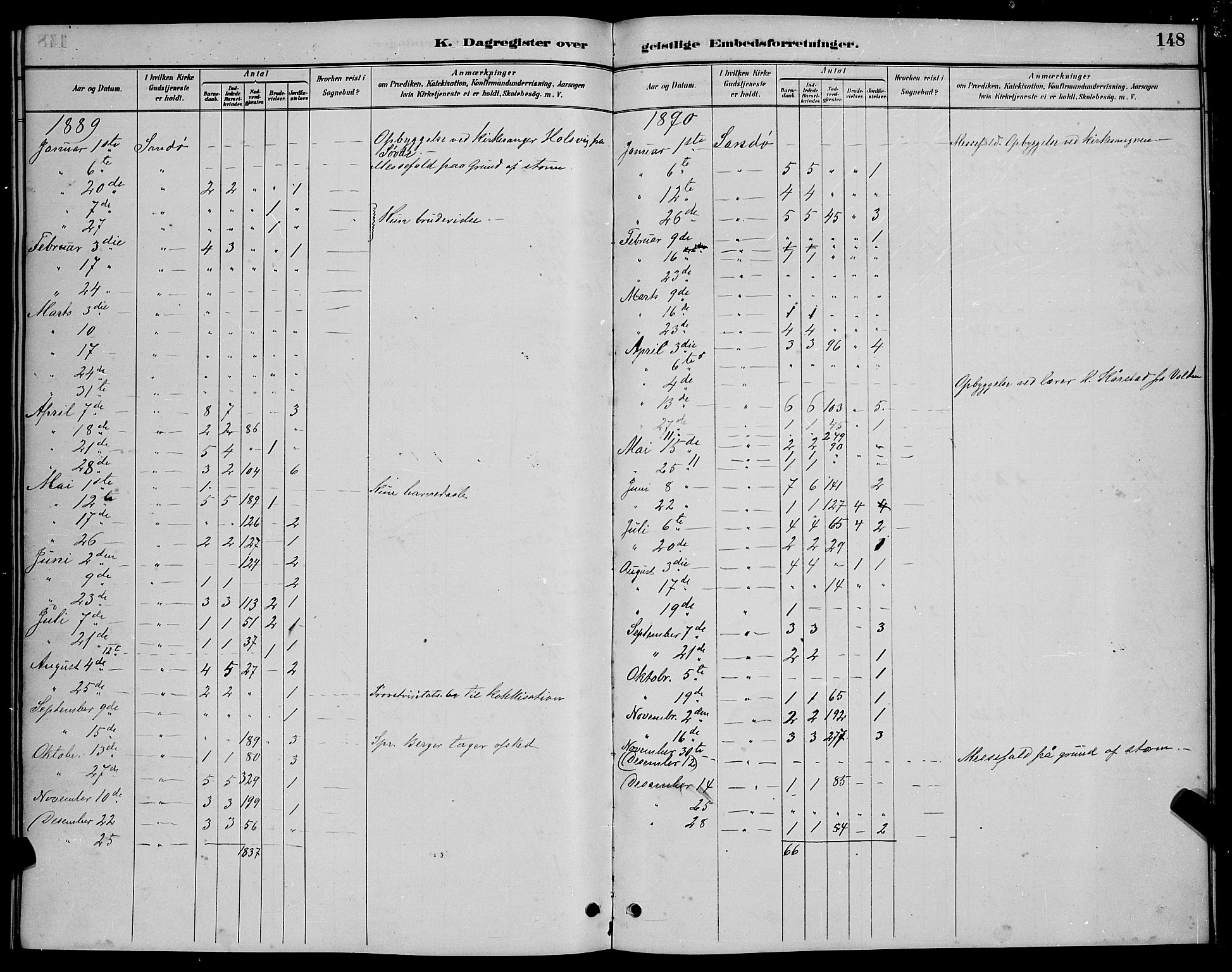 Ministerialprotokoller, klokkerbøker og fødselsregistre - Møre og Romsdal, AV/SAT-A-1454/503/L0048: Parish register (copy) no. 503C03, 1885-1893, p. 148