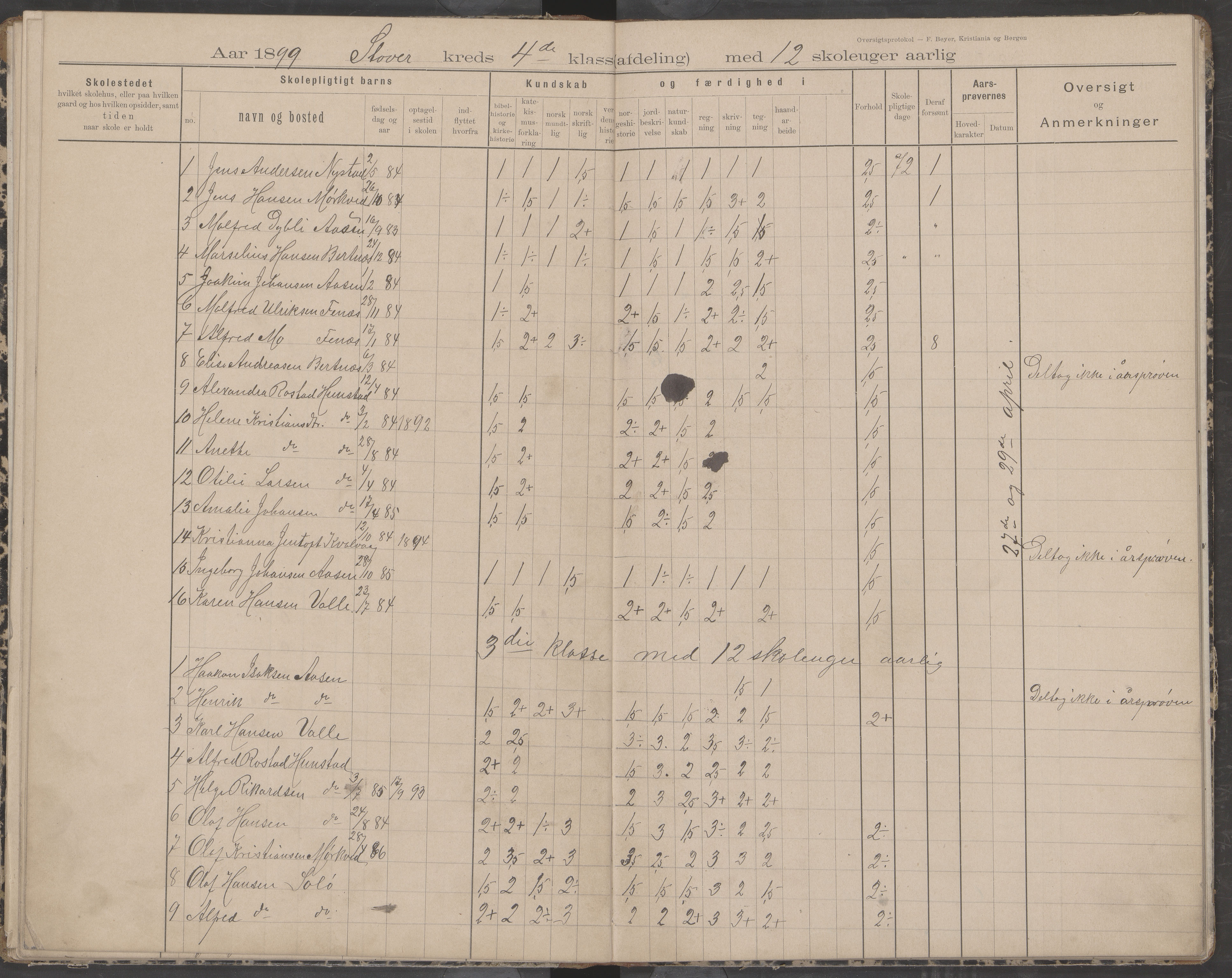 Bodin kommune. Støver skolekrets, AIN/K-18431.510.07/F/Fa/L0002: Oversiktsprotokoll, 1893-1912