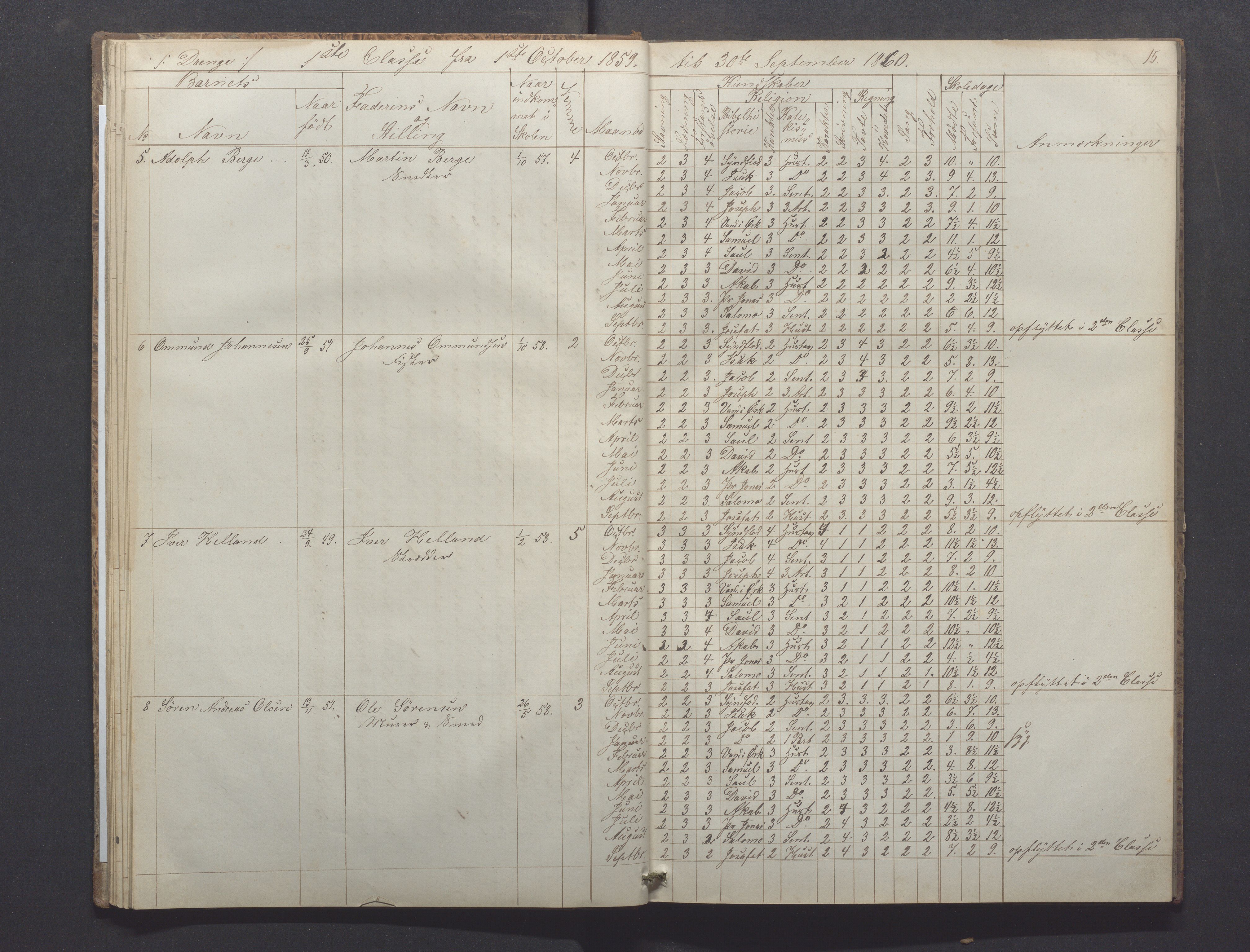 Egersund kommune (Ladested) - Egersund almueskole/folkeskole, IKAR/K-100521/H/L0008: Skoleprotokoll - Almueskolen, 1. klasse, 1859-1862, p. 15