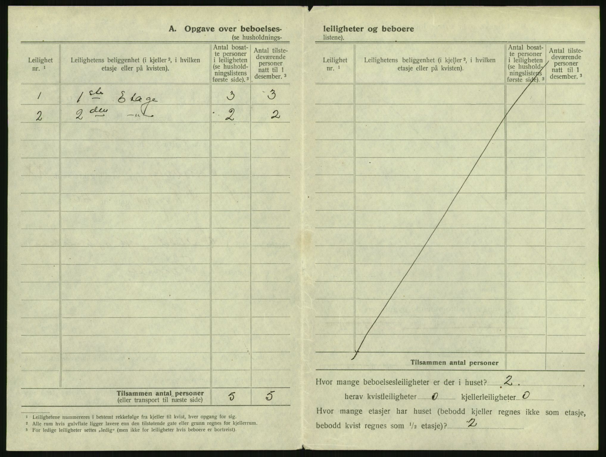 SAKO, 1920 census for Tønsberg, 1920, p. 2098