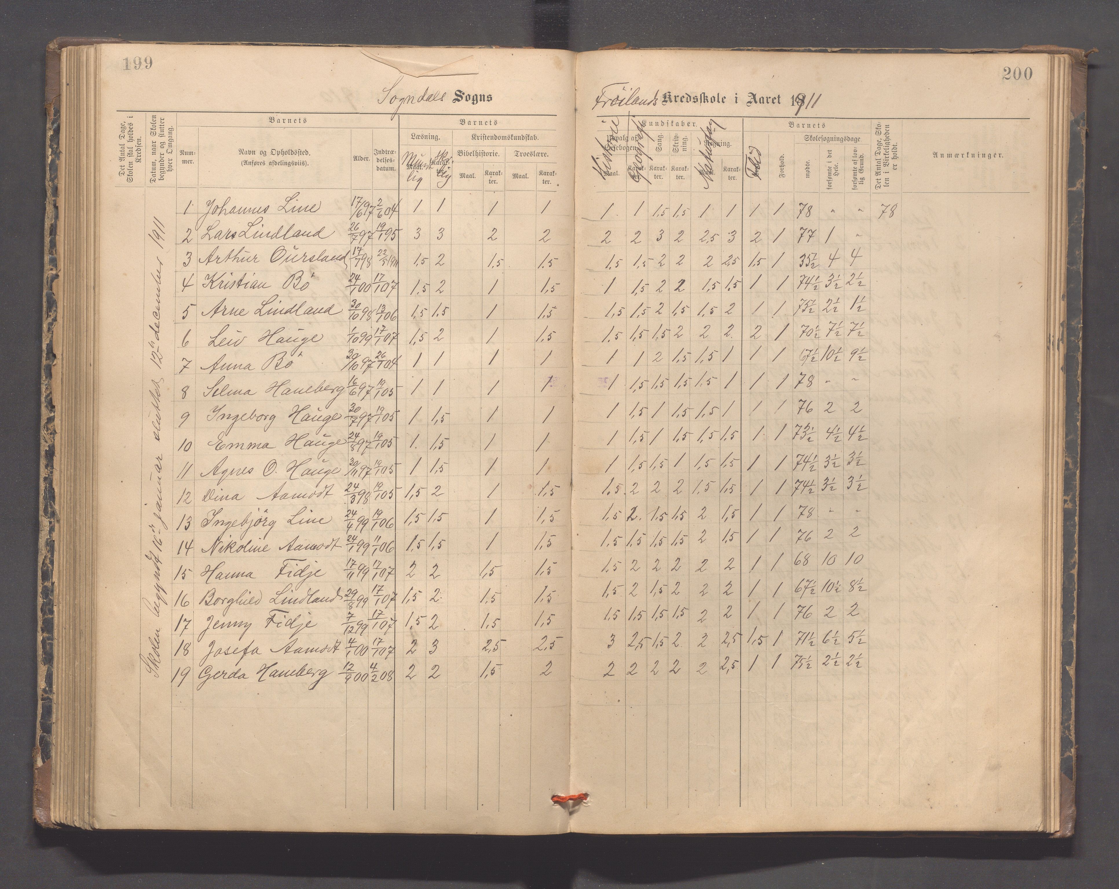 Sokndal kommune- Hauge skole, IKAR/K-101144/H/L0001: Skoleprotokoll - Frøyland, 1885-1918, p. 199-200