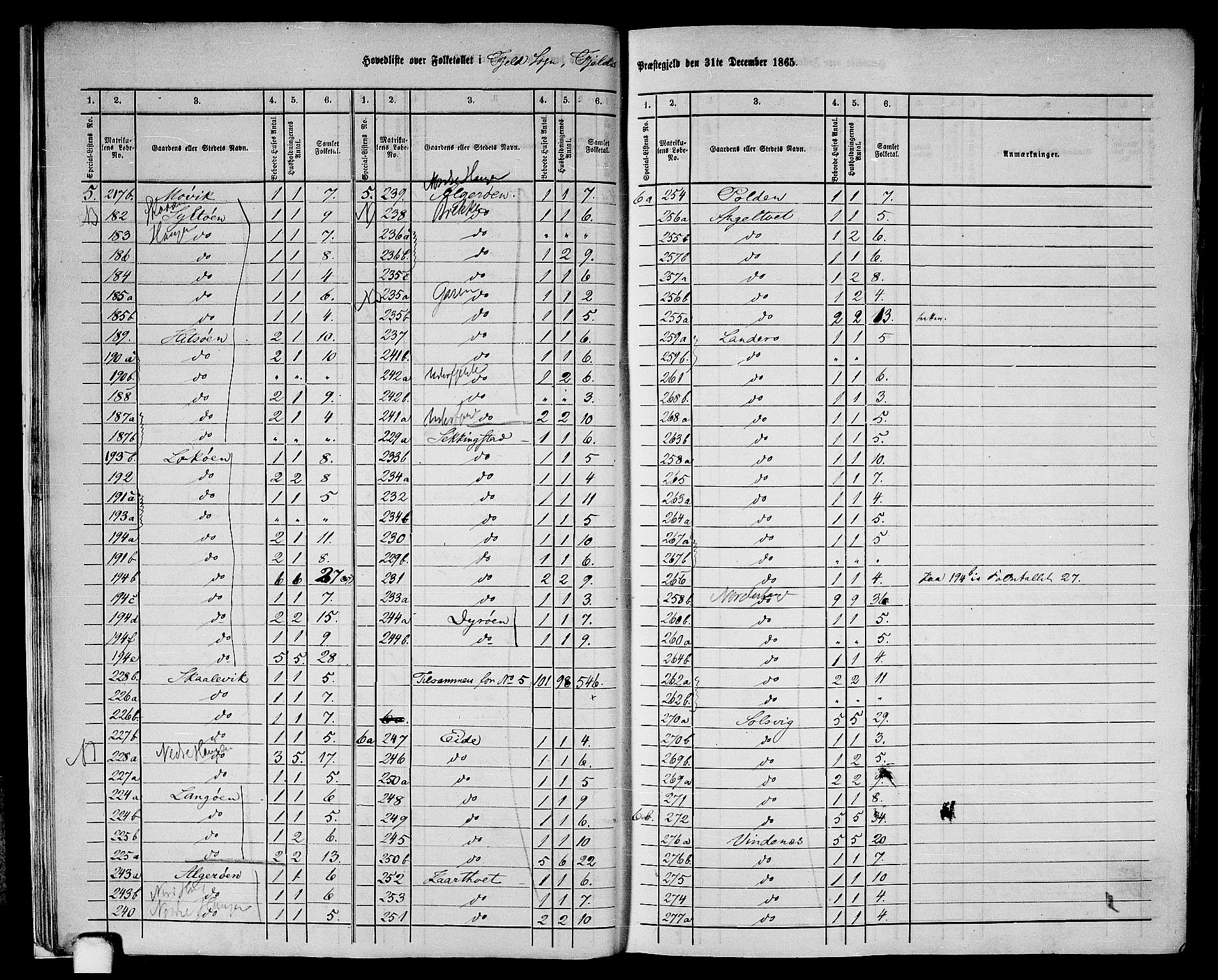 RA, 1865 census for Fjell, 1865, p. 13