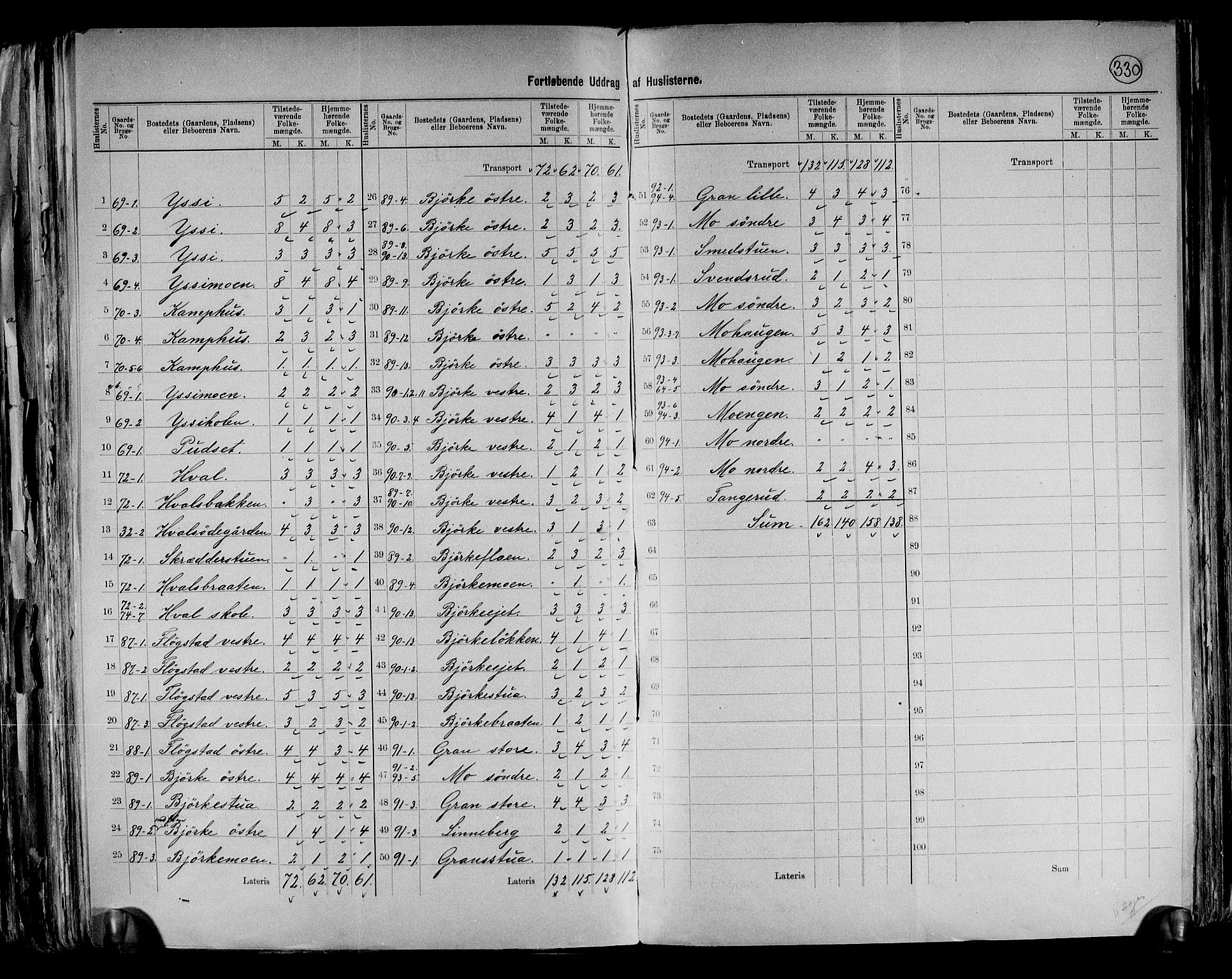 RA, 1891 census for 0226 Sørum, 1891, p. 15