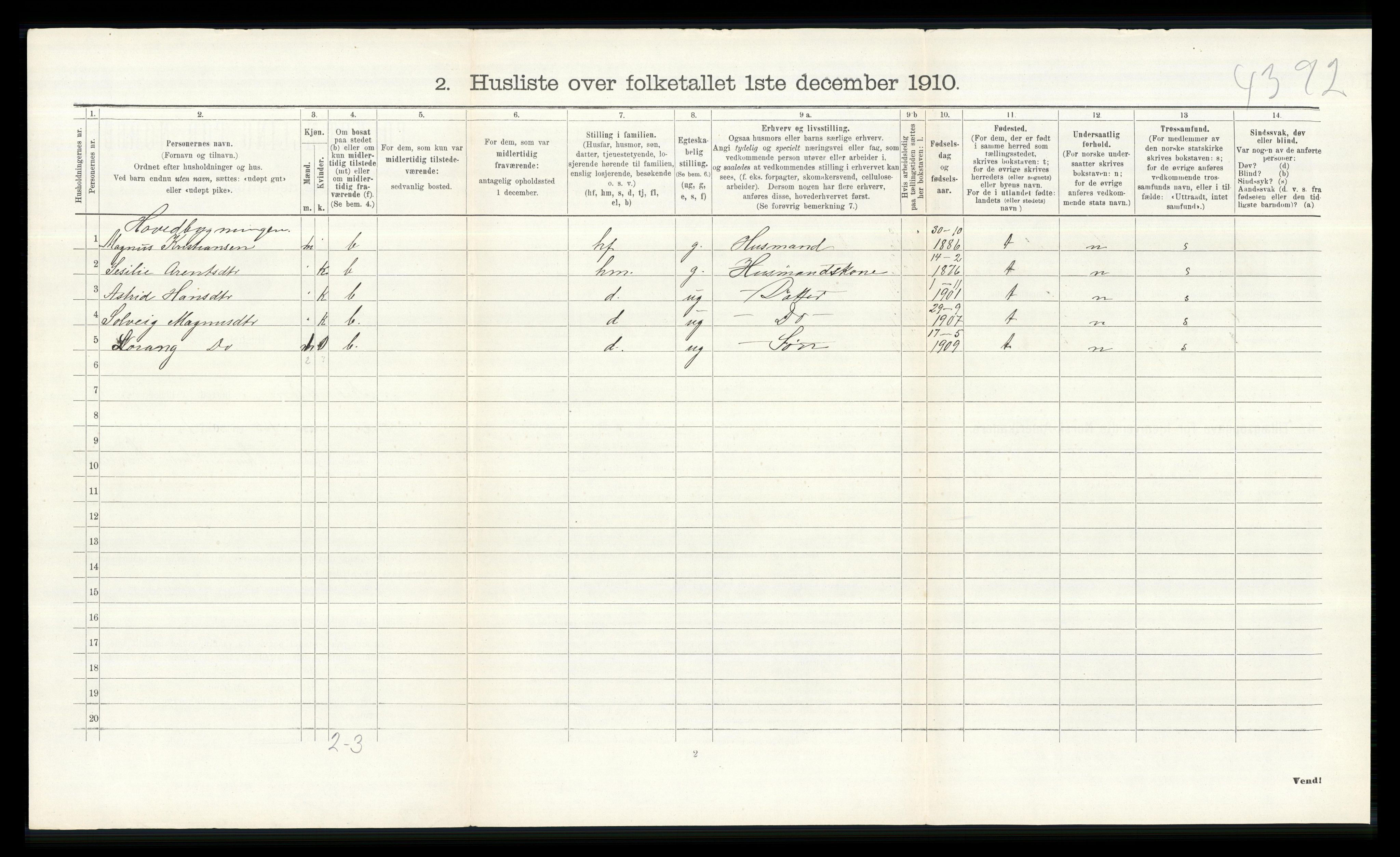 RA, 1910 census for Nes, 1910, p. 2145