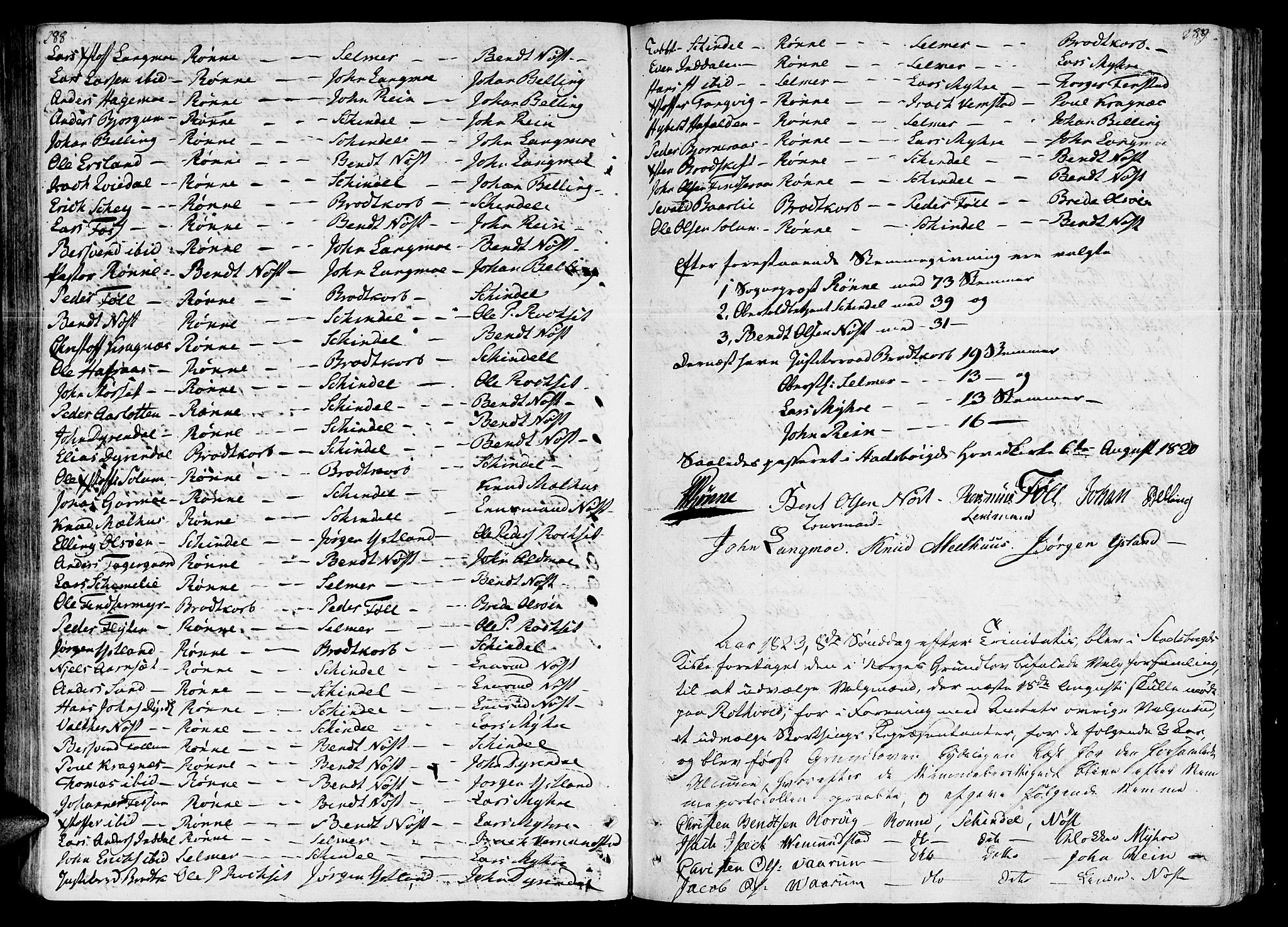 Ministerialprotokoller, klokkerbøker og fødselsregistre - Sør-Trøndelag, SAT/A-1456/646/L0607: Parish register (official) no. 646A05, 1806-1815, p. 288-289