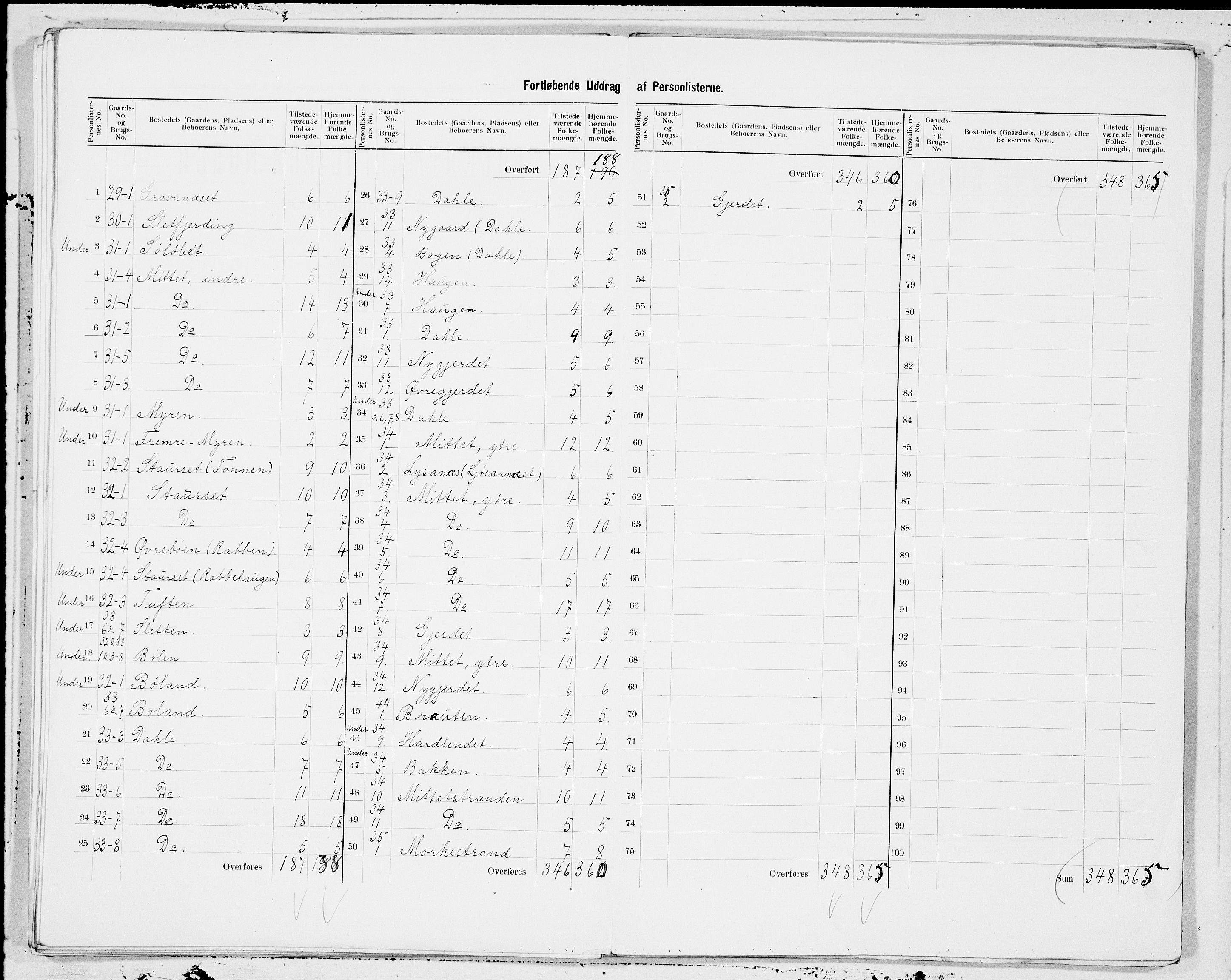 SAT, 1900 census for Veøy, 1900, p. 13