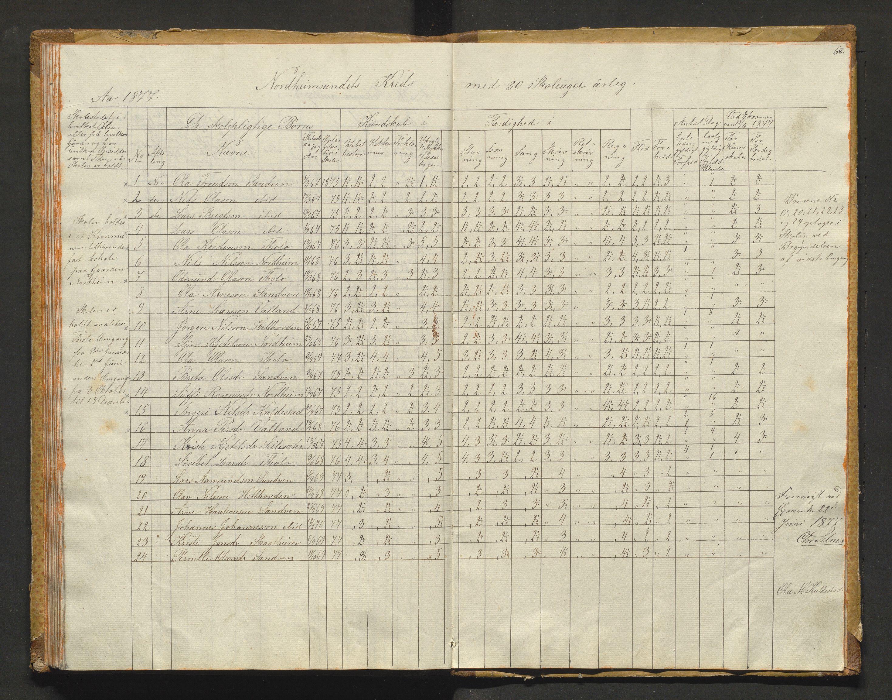 Kvam herad. Barneskulane, IKAH/1238-231/F/Fa/L0001: Skuleprotokoll for 1., 2. og 3. skuledistrikt i Vikøy prestegjeld m/ inventarliste, 1833-1877, p. 68