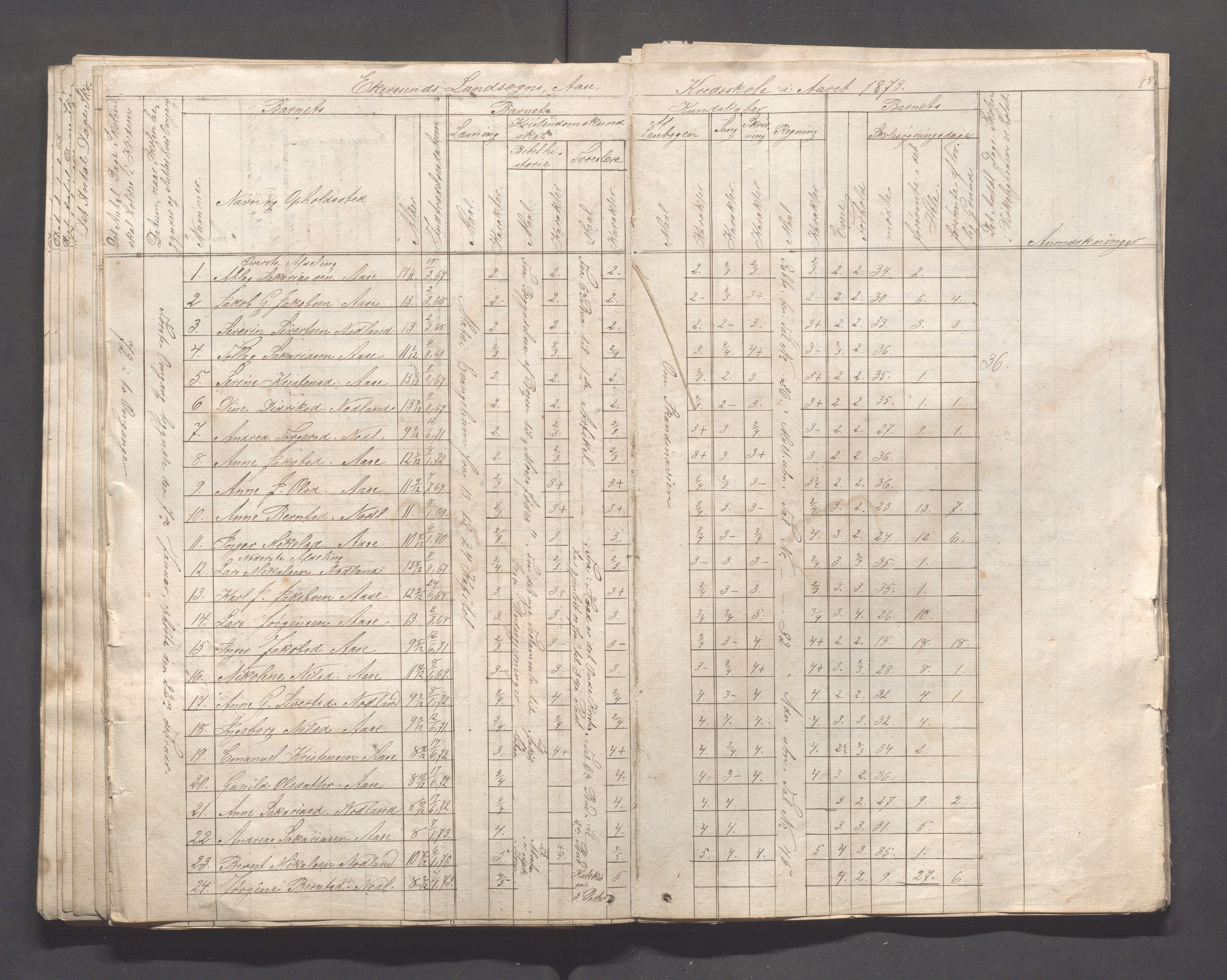 Eigersund kommune (Herredet) - Skolekommisjonen/skolestyret, IKAR/K-100453/Ja, 1862-1879, p. 65