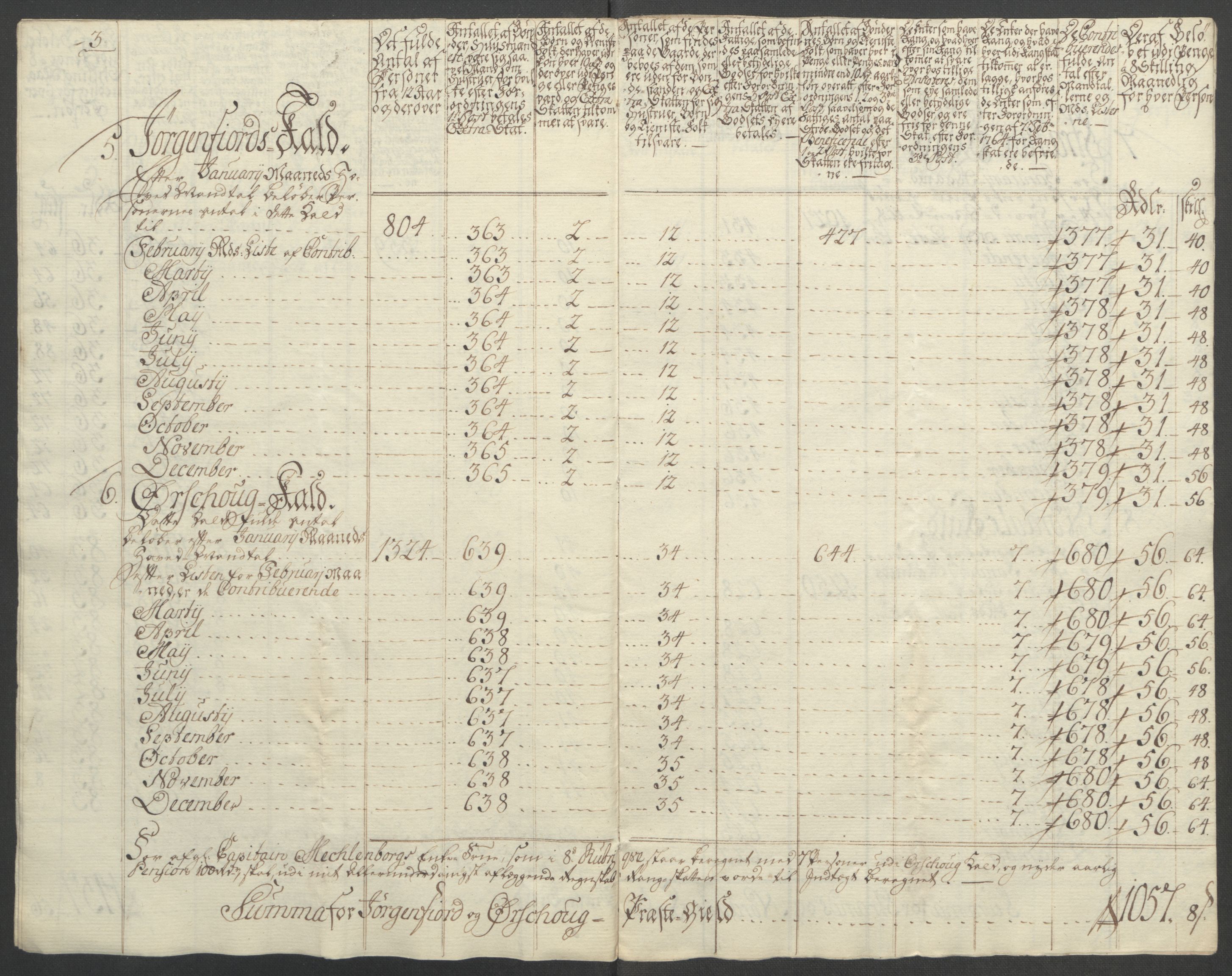 Rentekammeret inntil 1814, Reviderte regnskaper, Fogderegnskap, AV/RA-EA-4092/R54/L3645: Ekstraskatten Sunnmøre, 1762-1772, p. 149