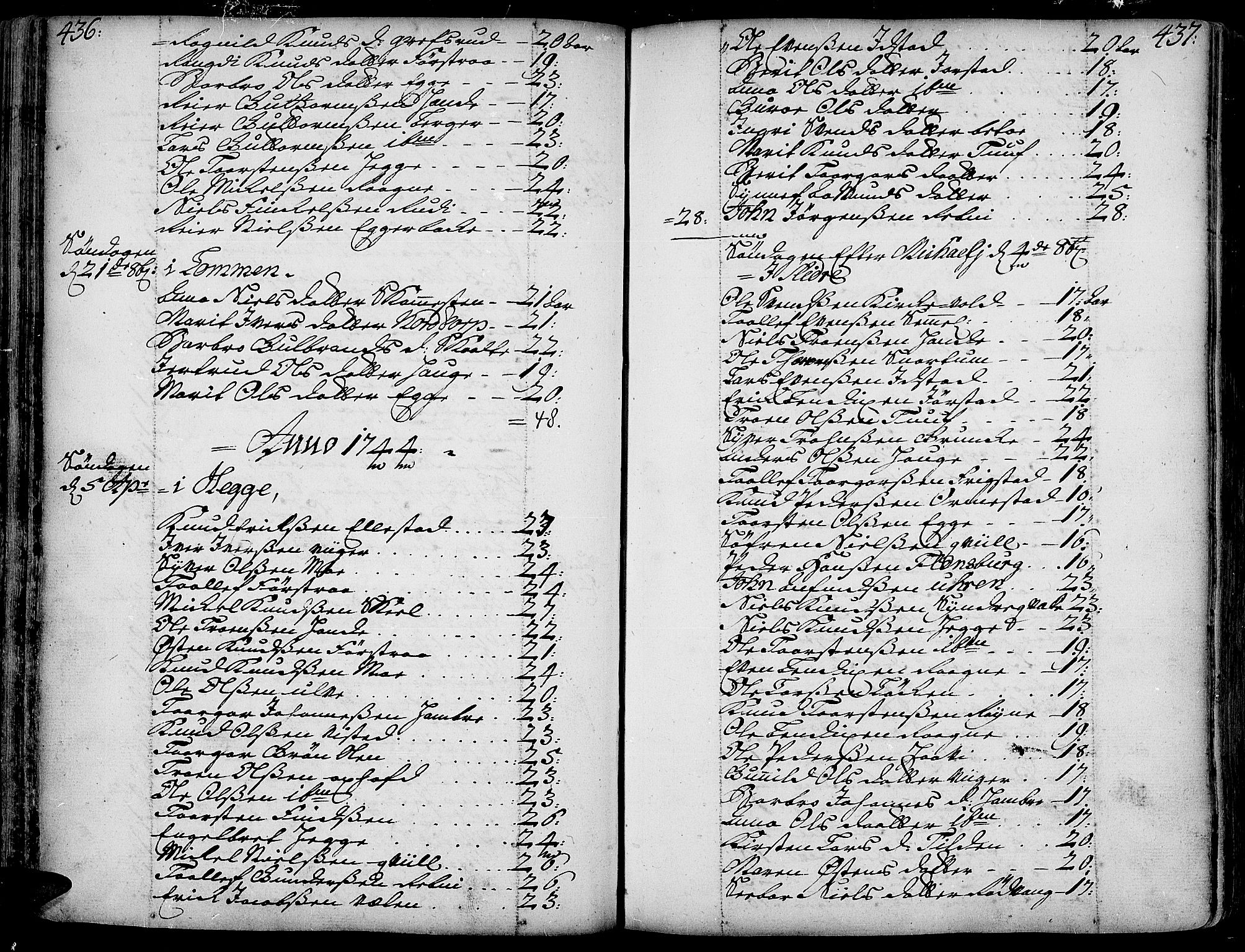 Slidre prestekontor, AV/SAH-PREST-134/H/Ha/Haa/L0001: Parish register (official) no. 1, 1724-1814, p. 436-437