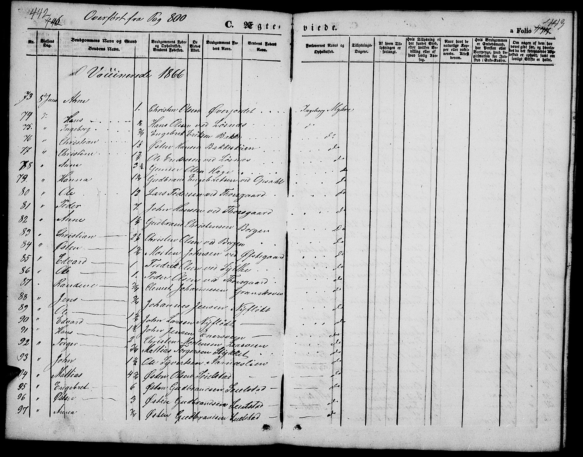 Ringebu prestekontor, SAH/PREST-082/H/Ha/Hab/L0003: Parish register (copy) no. 3, 1854-1866, p. 442-443