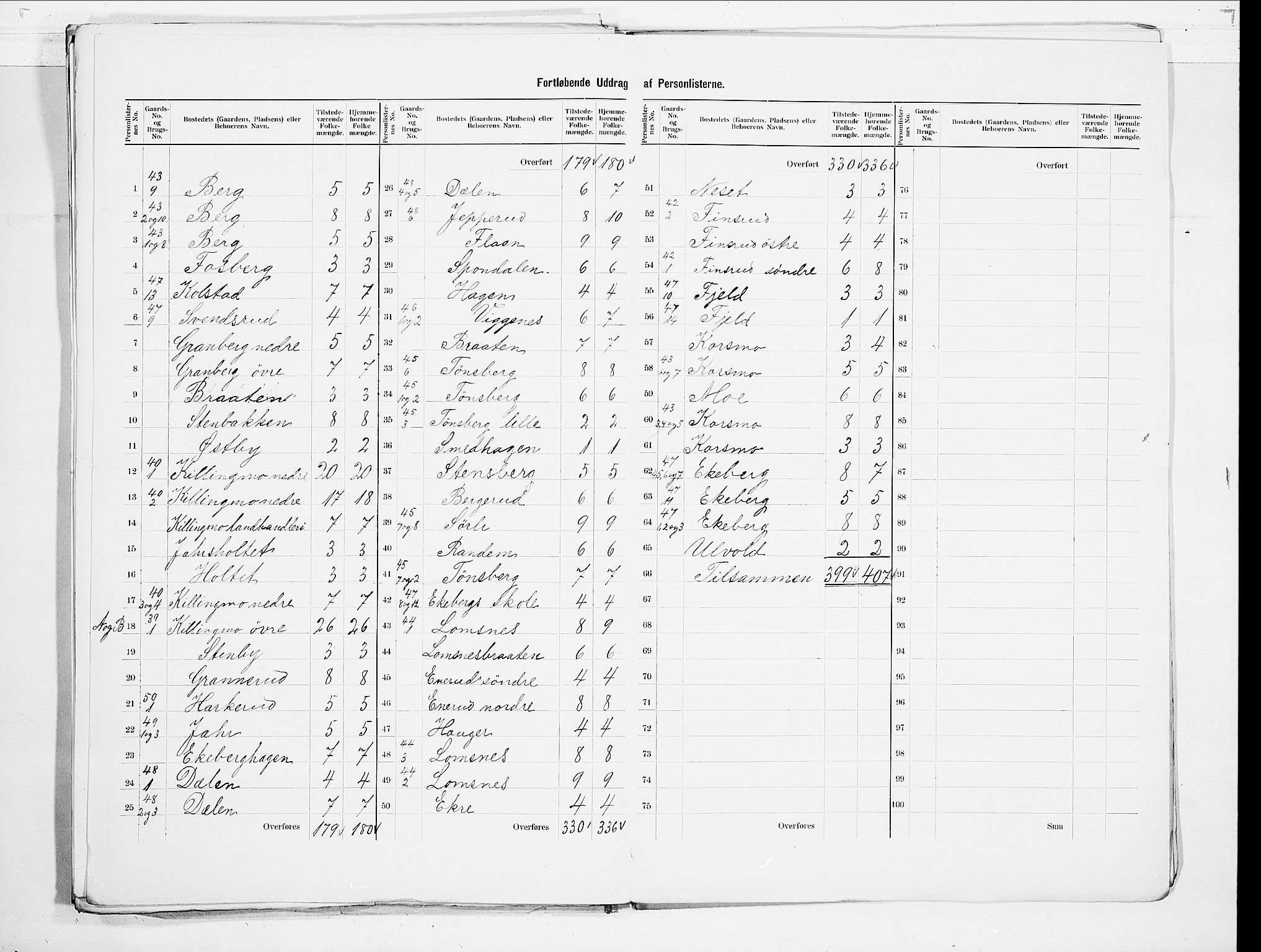 SAO, 1900 census for Aurskog, 1900, p. 19