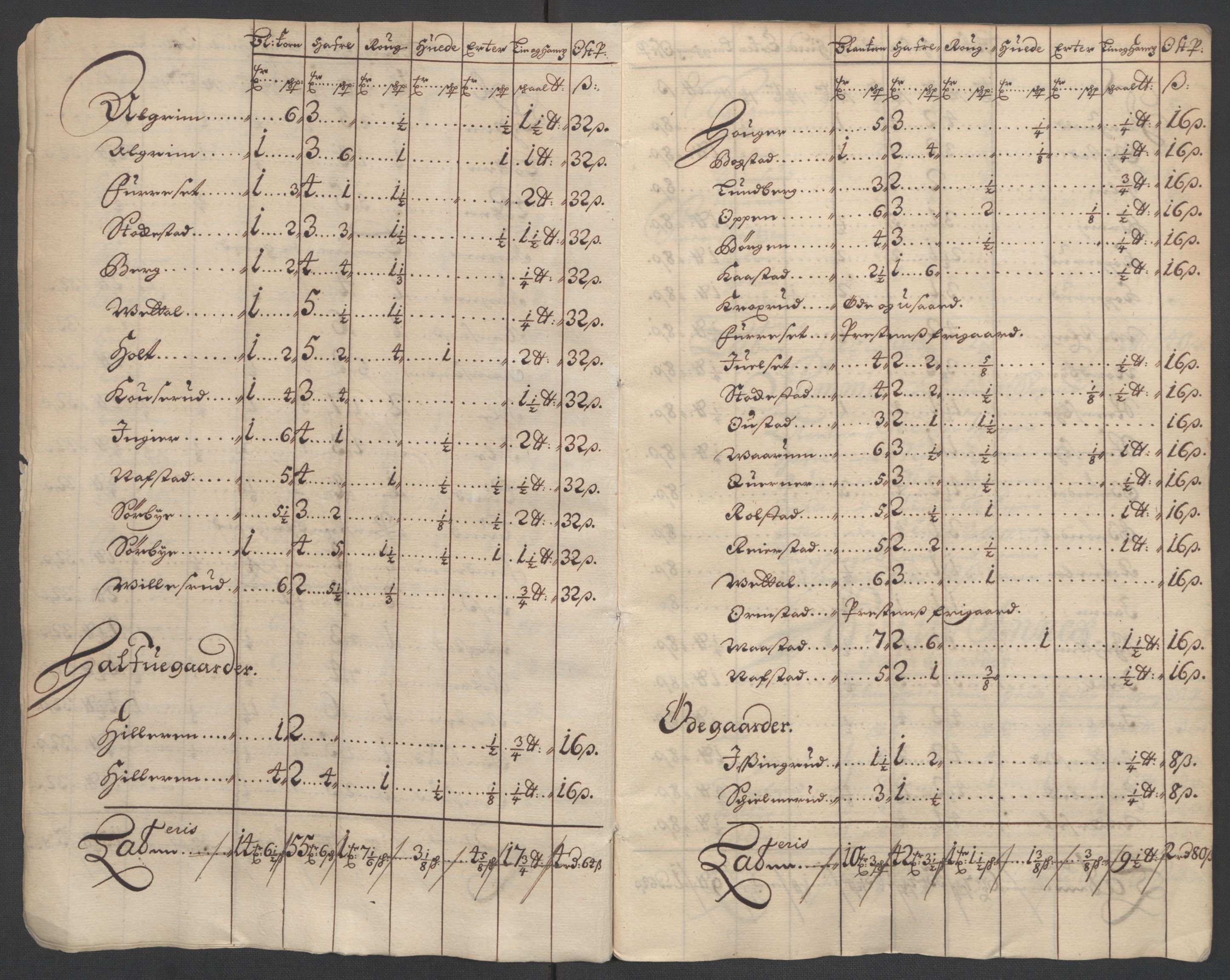 Rentekammeret inntil 1814, Reviderte regnskaper, Fogderegnskap, AV/RA-EA-4092/R12/L0712: Fogderegnskap Øvre Romerike, 1700, p. 34