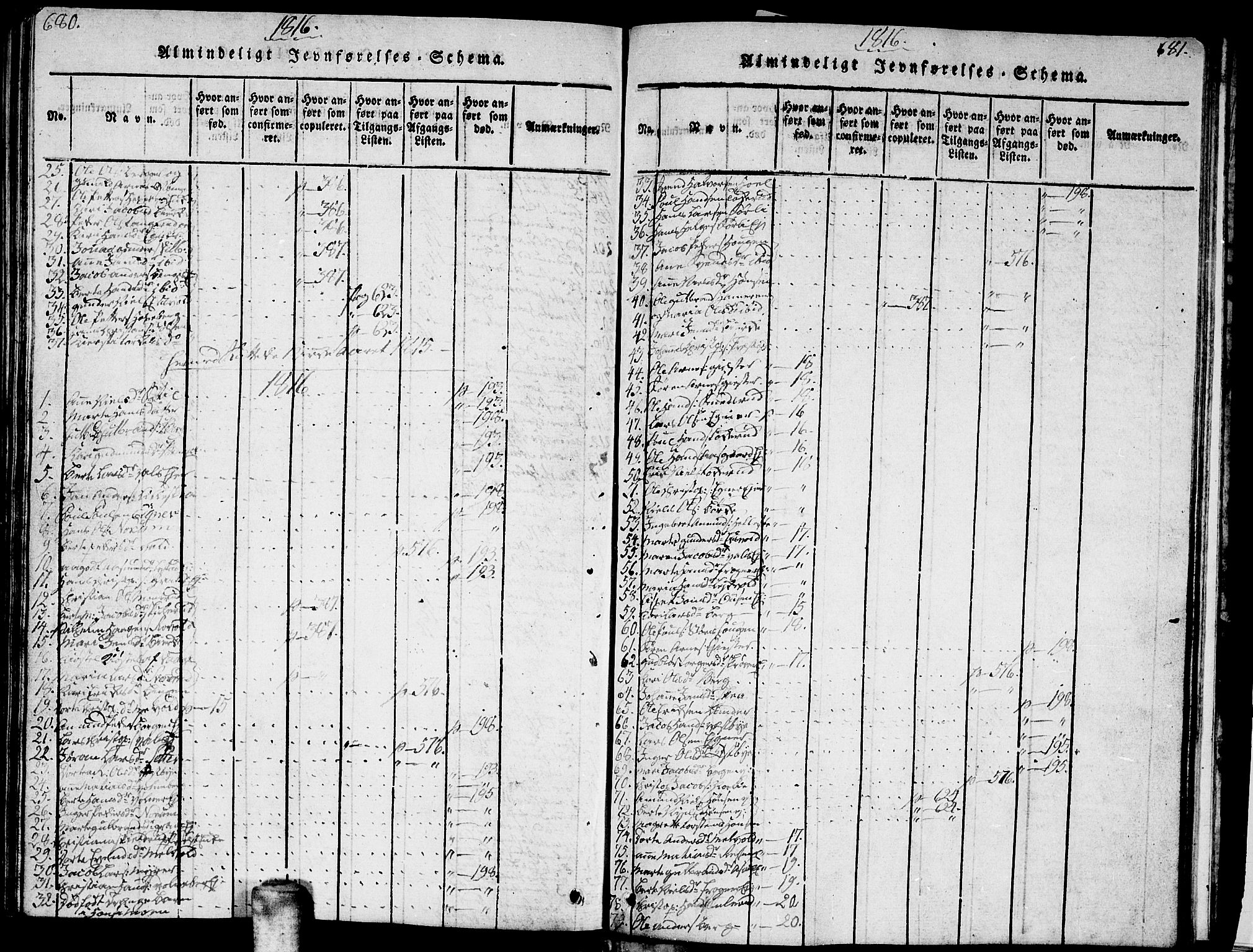 Sørum prestekontor Kirkebøker, SAO/A-10303/G/Ga/L0001: Parish register (copy) no. I 1, 1814-1829, p. 680-681