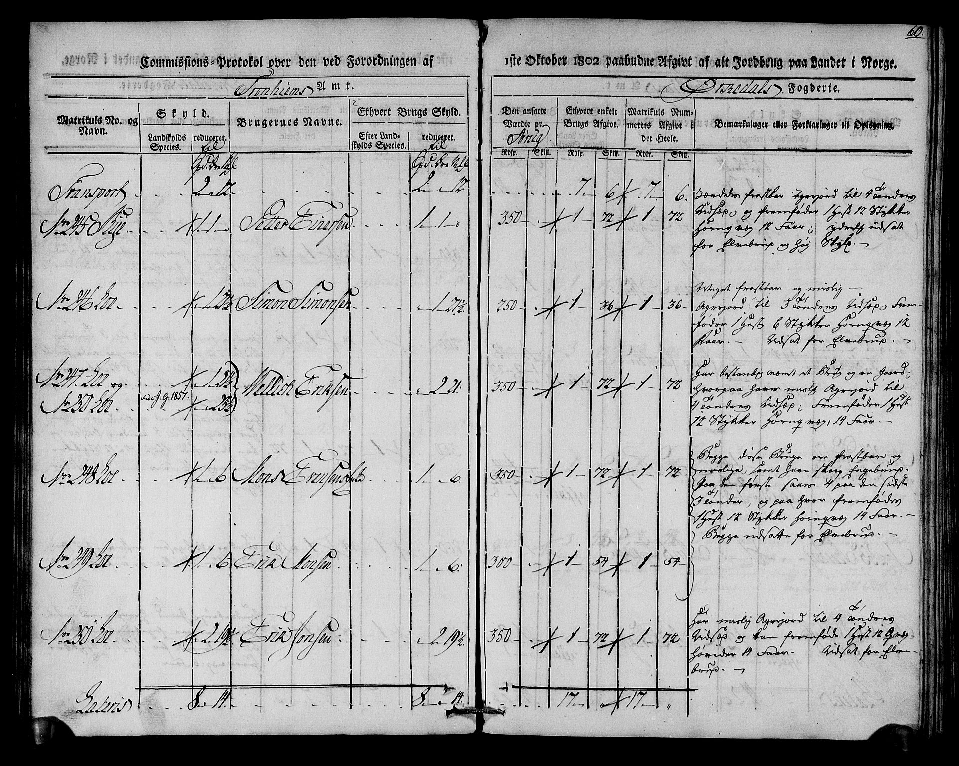 Rentekammeret inntil 1814, Realistisk ordnet avdeling, AV/RA-EA-4070/N/Ne/Nea/L0135: Orkdal og Gauldal fogderi. Kommisjonsprotokoll for Orkdalen, 1803, p. 60